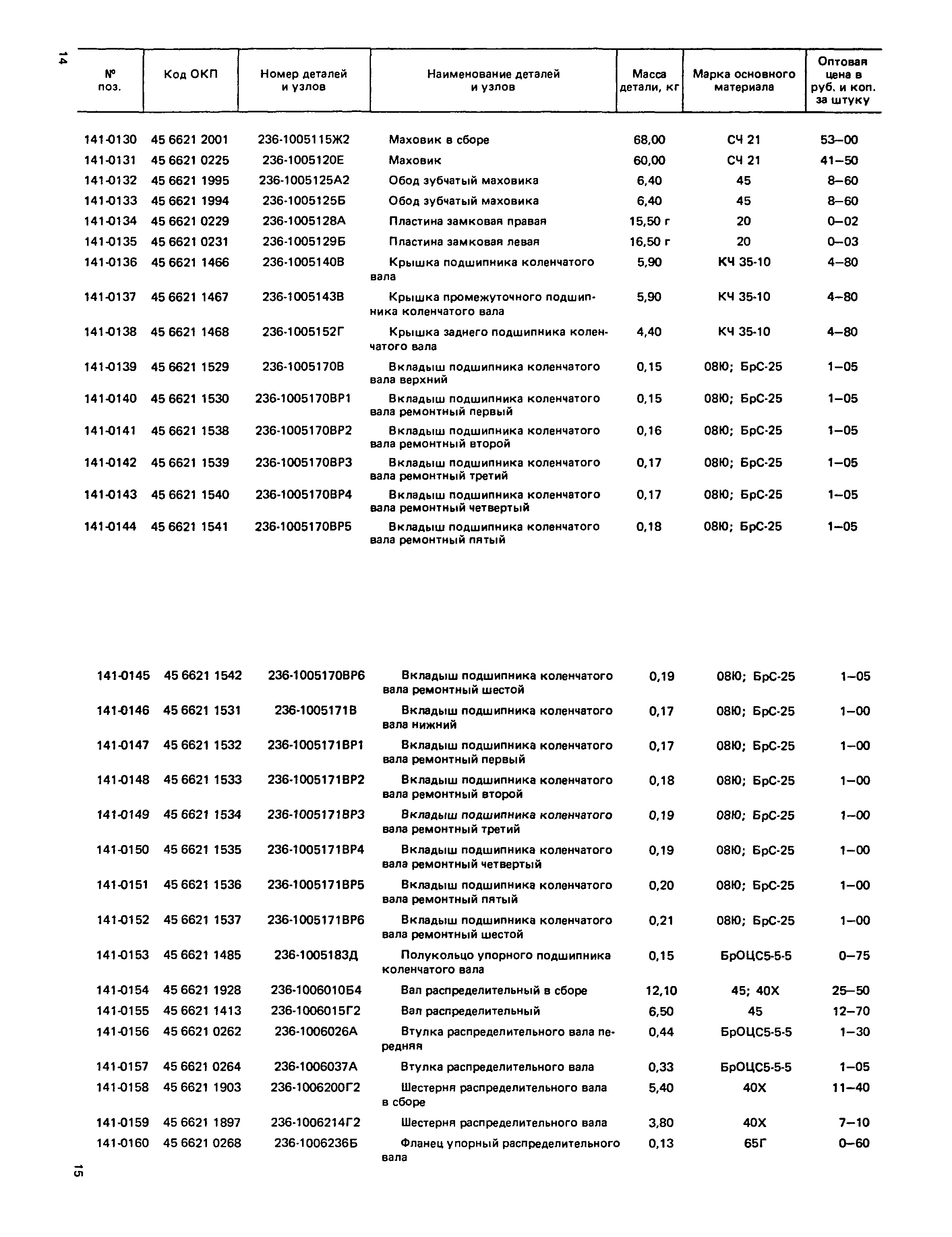 Прейскурант 27-07-36