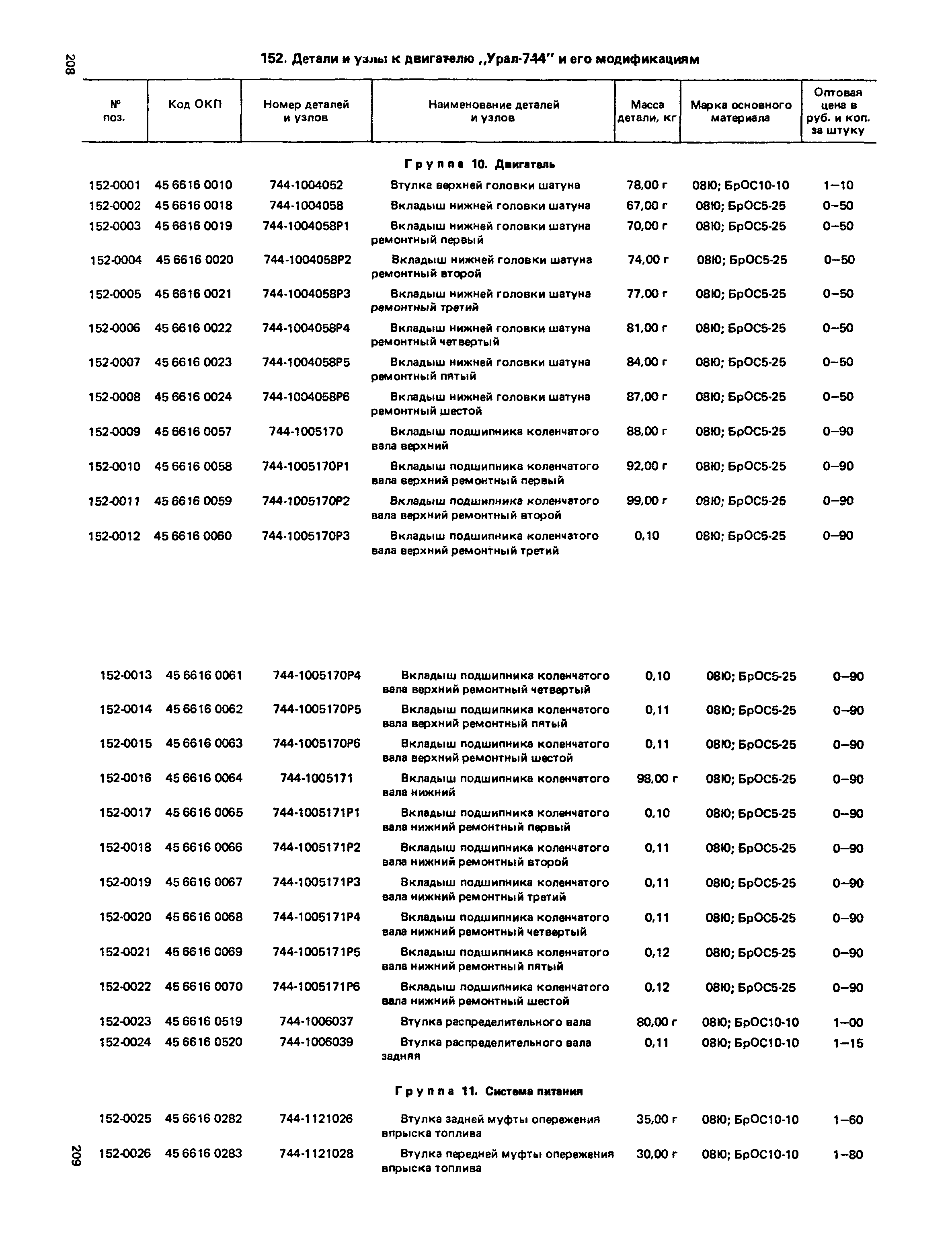 Прейскурант 27-07-36