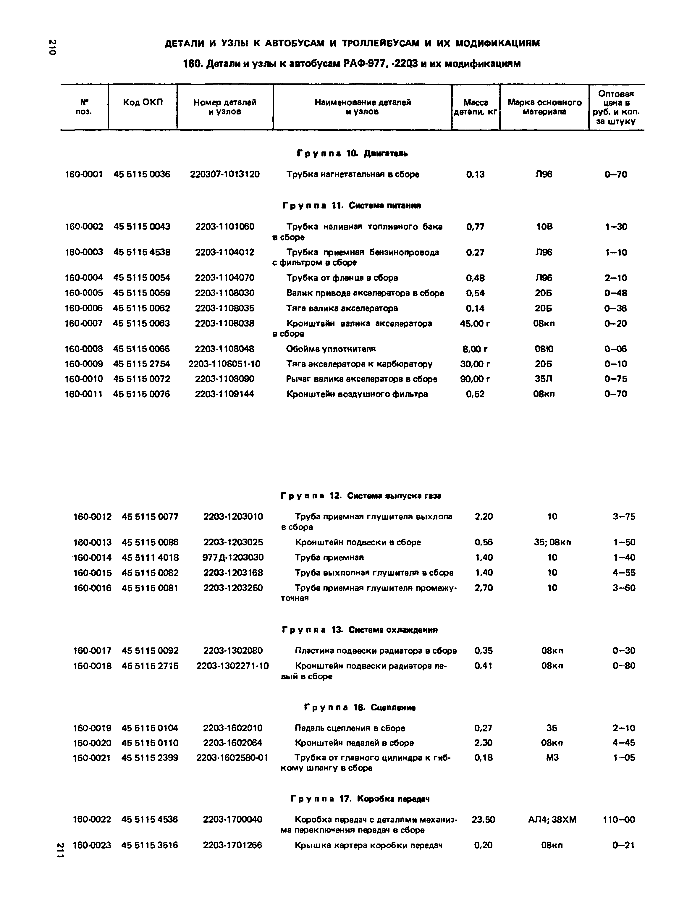 Прейскурант 27-07-36