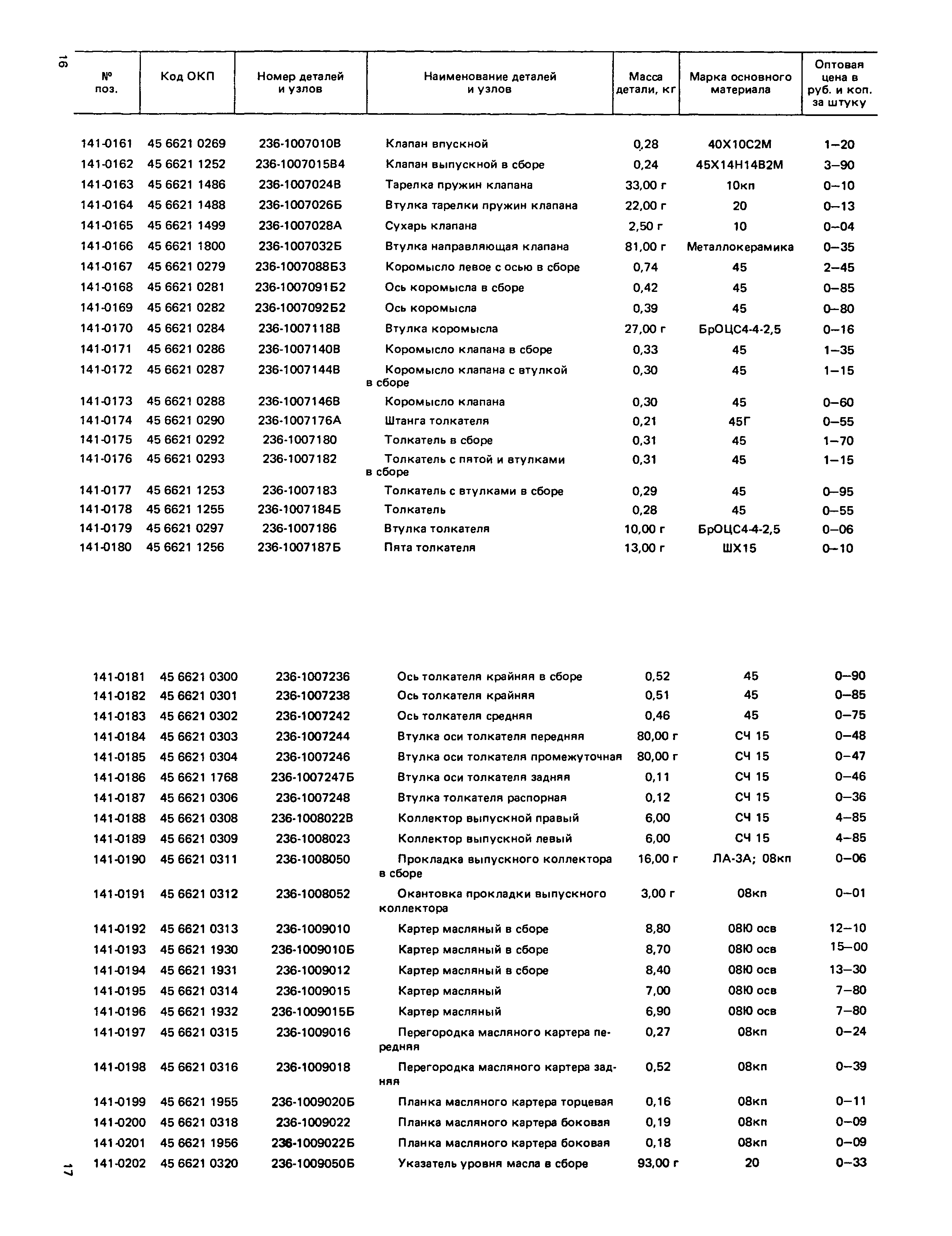 Прейскурант 27-07-36