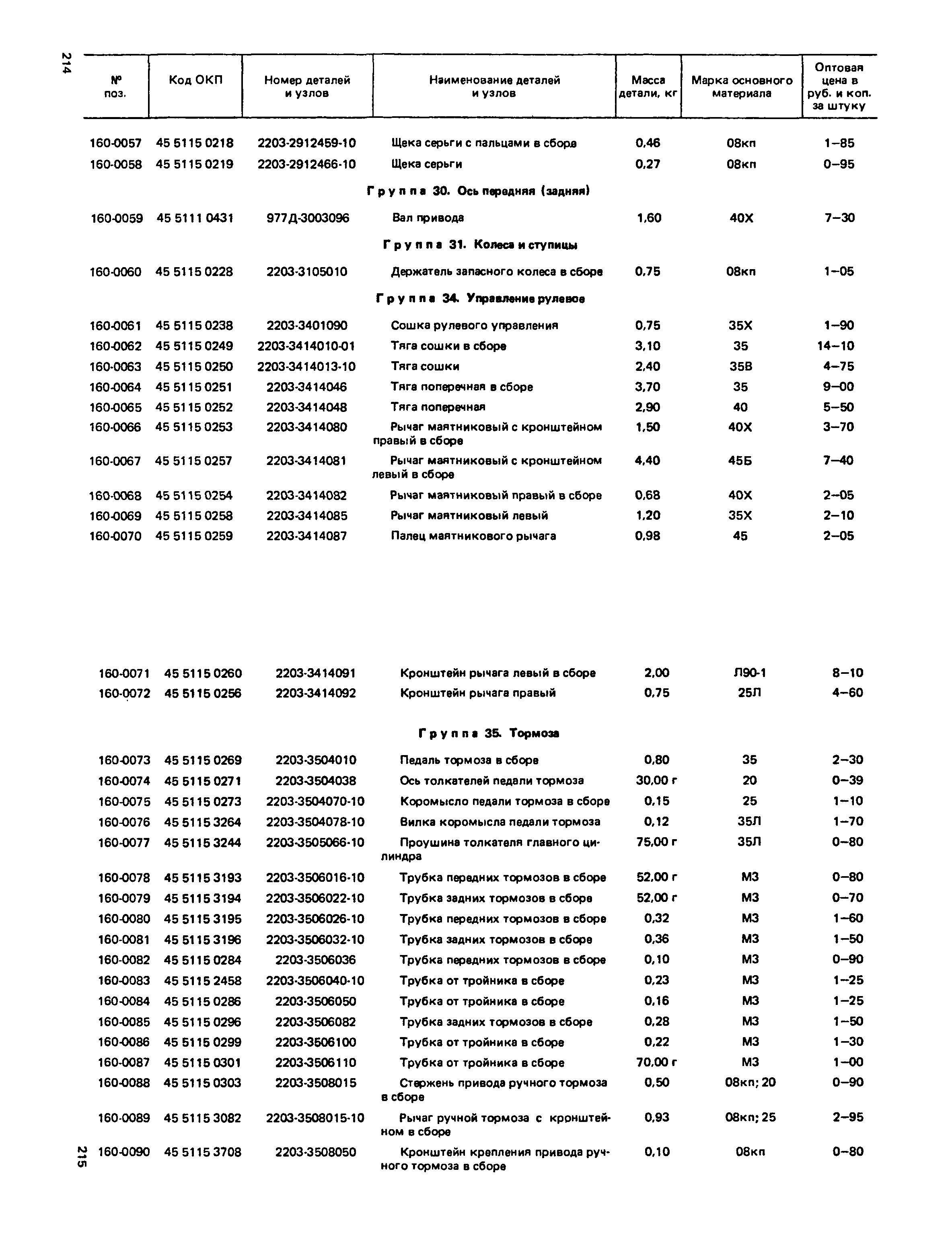 Прейскурант 27-07-36