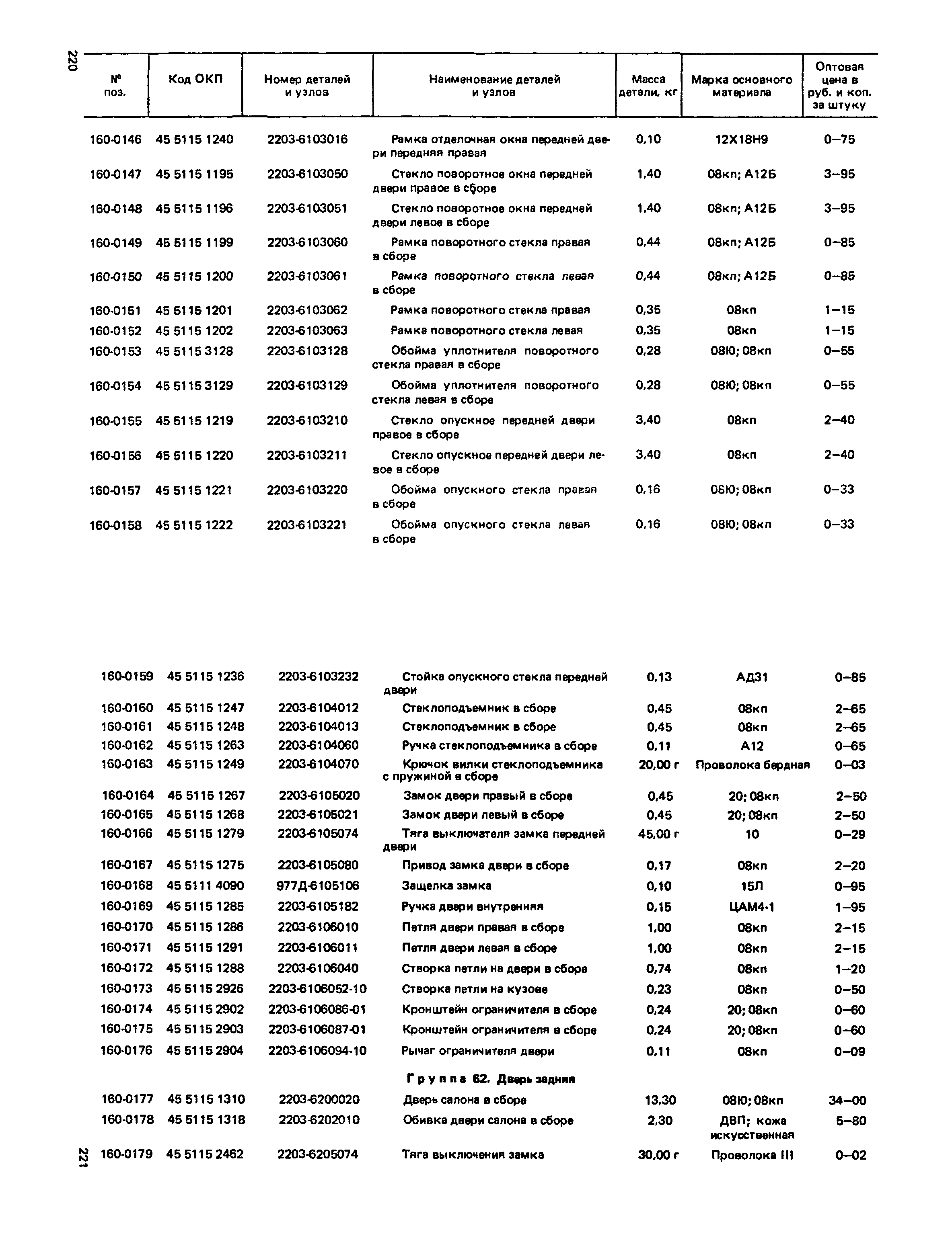 Прейскурант 27-07-36