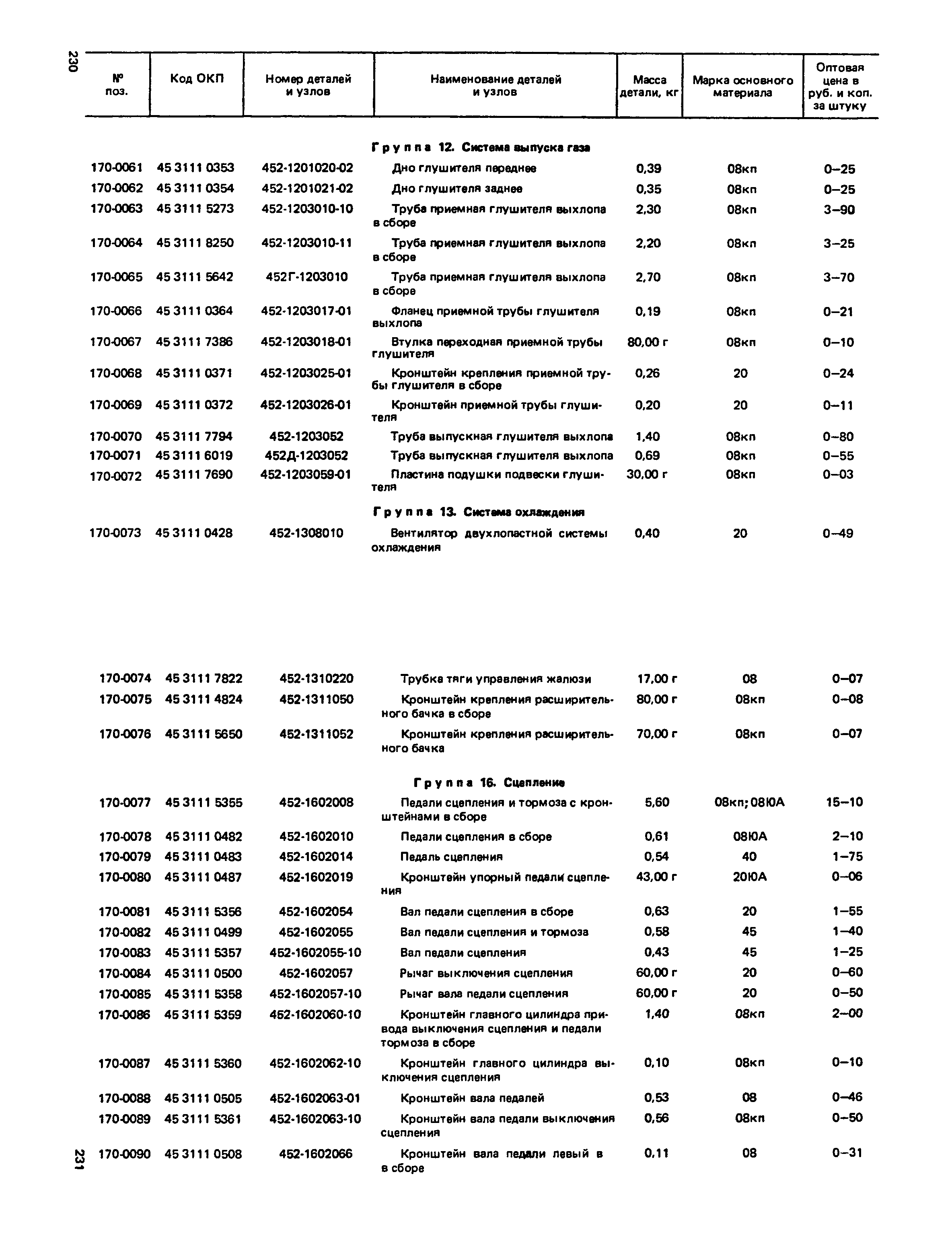 Прейскурант 27-07-36