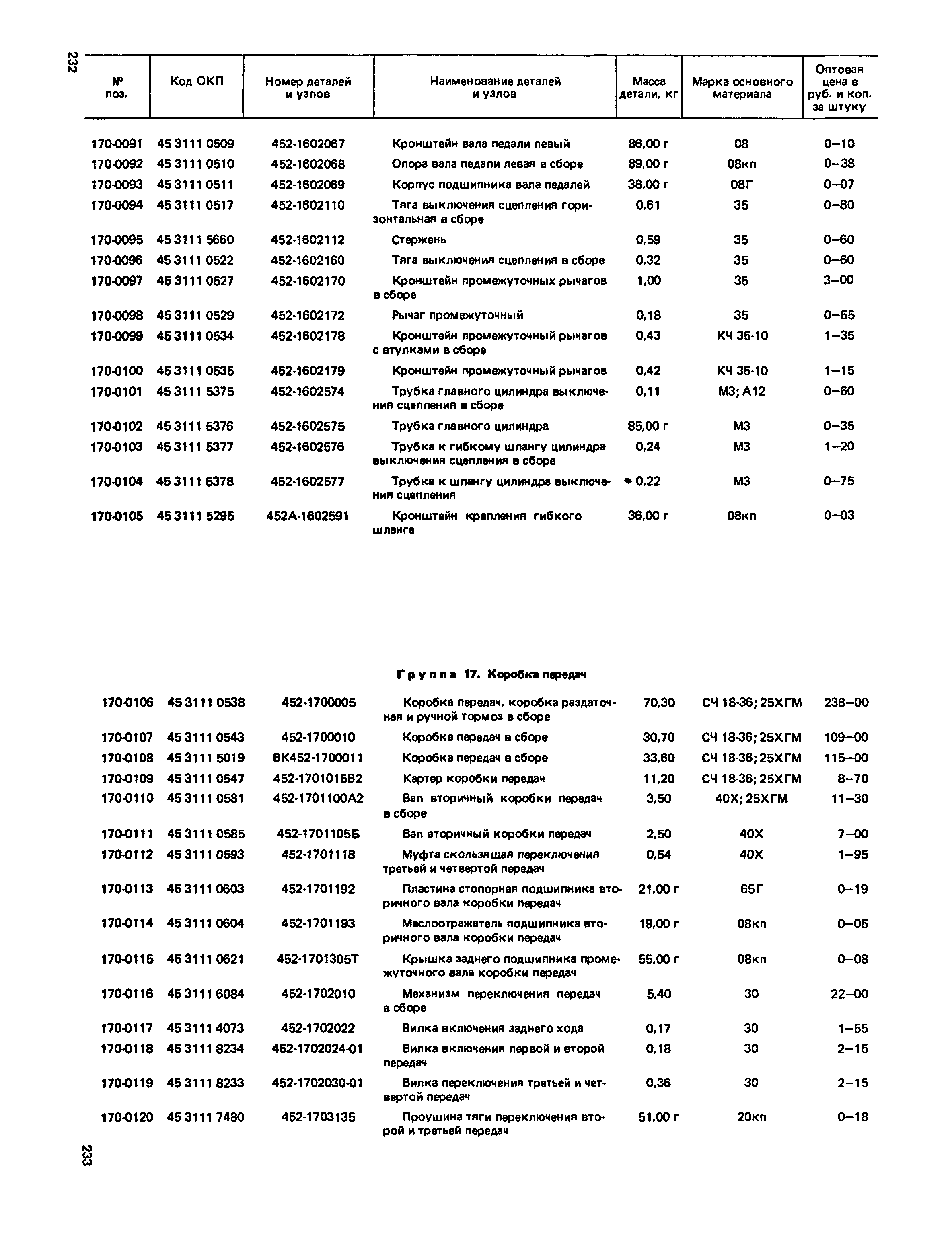 Прейскурант 27-07-36