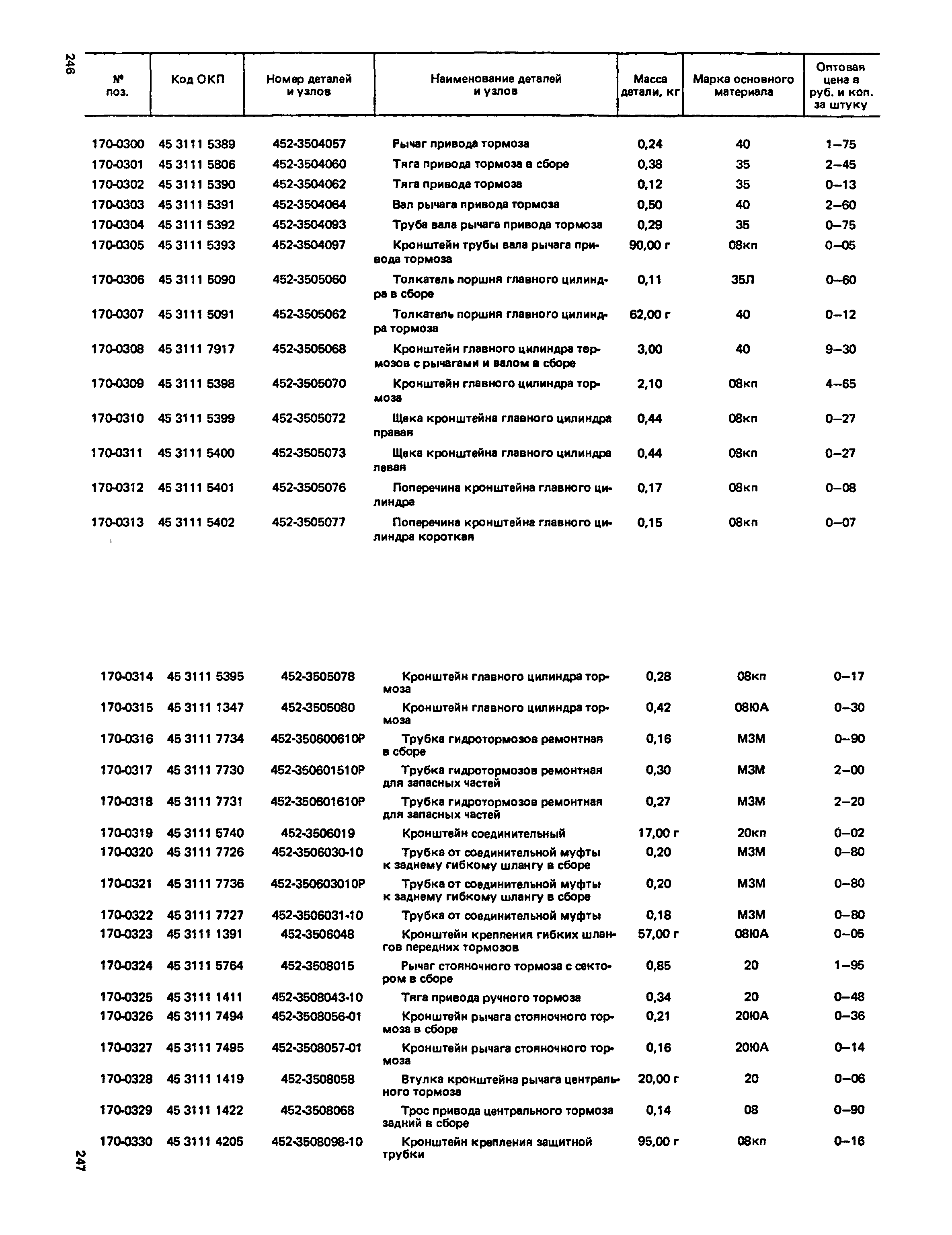 Прейскурант 27-07-36