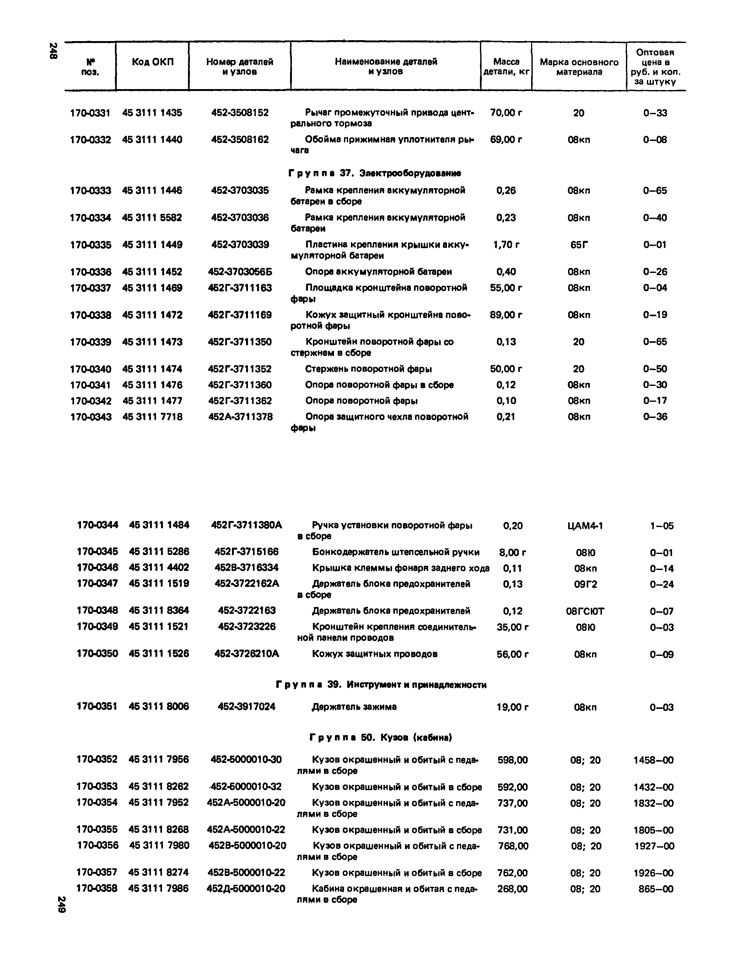 Прейскурант 27-07-36