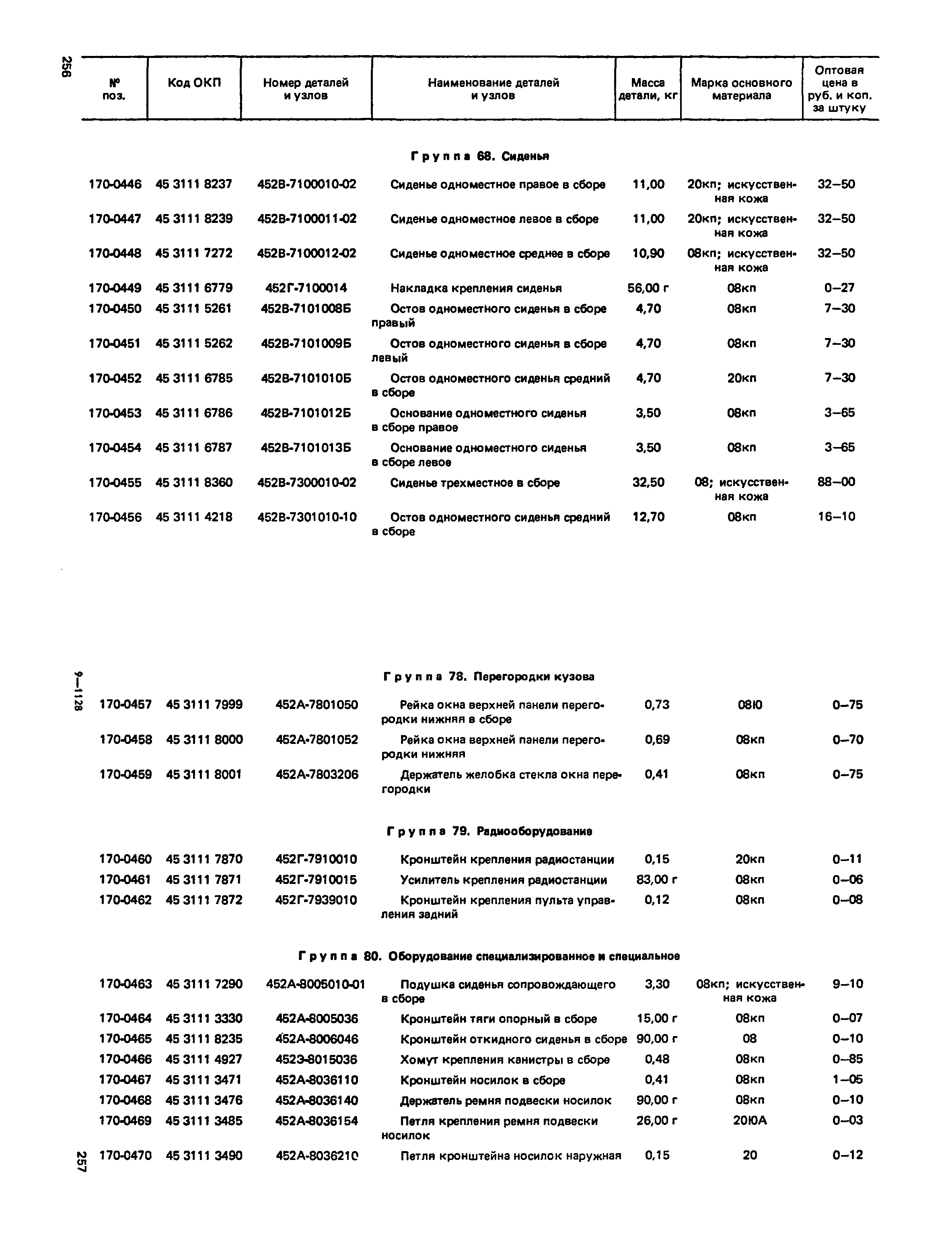 Прейскурант 27-07-36