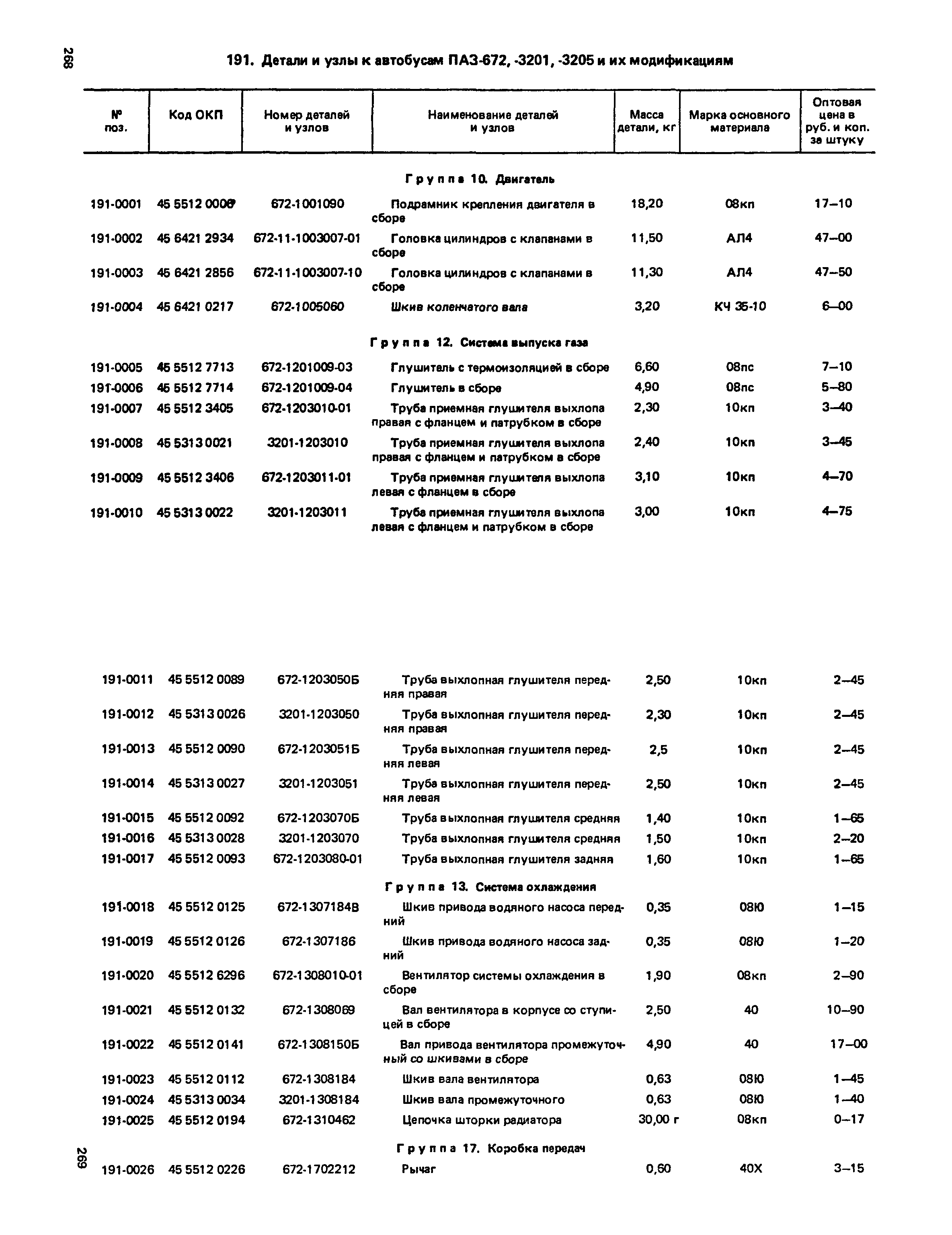 Прейскурант 27-07-36