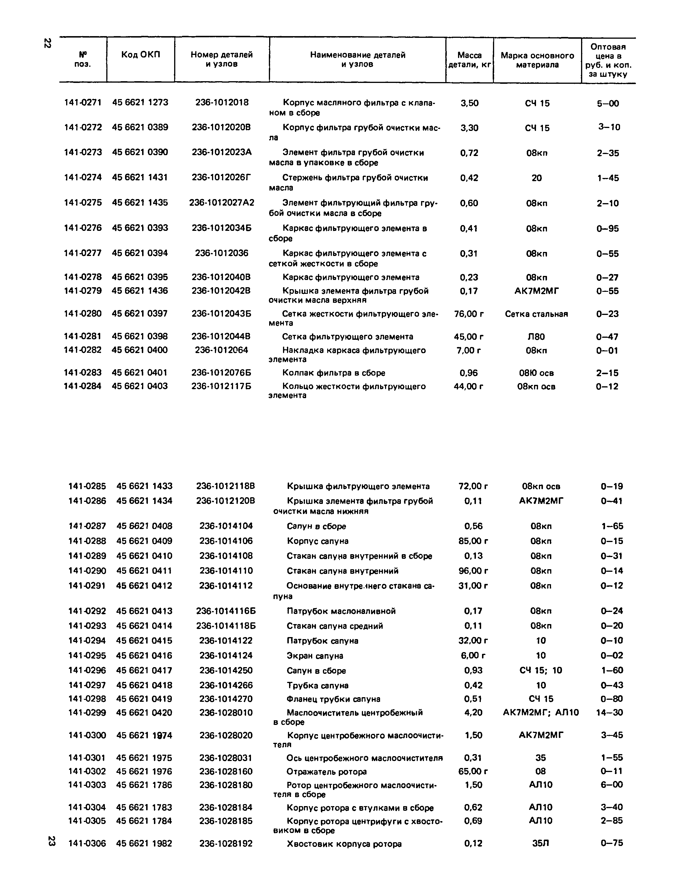 Прейскурант 27-07-36