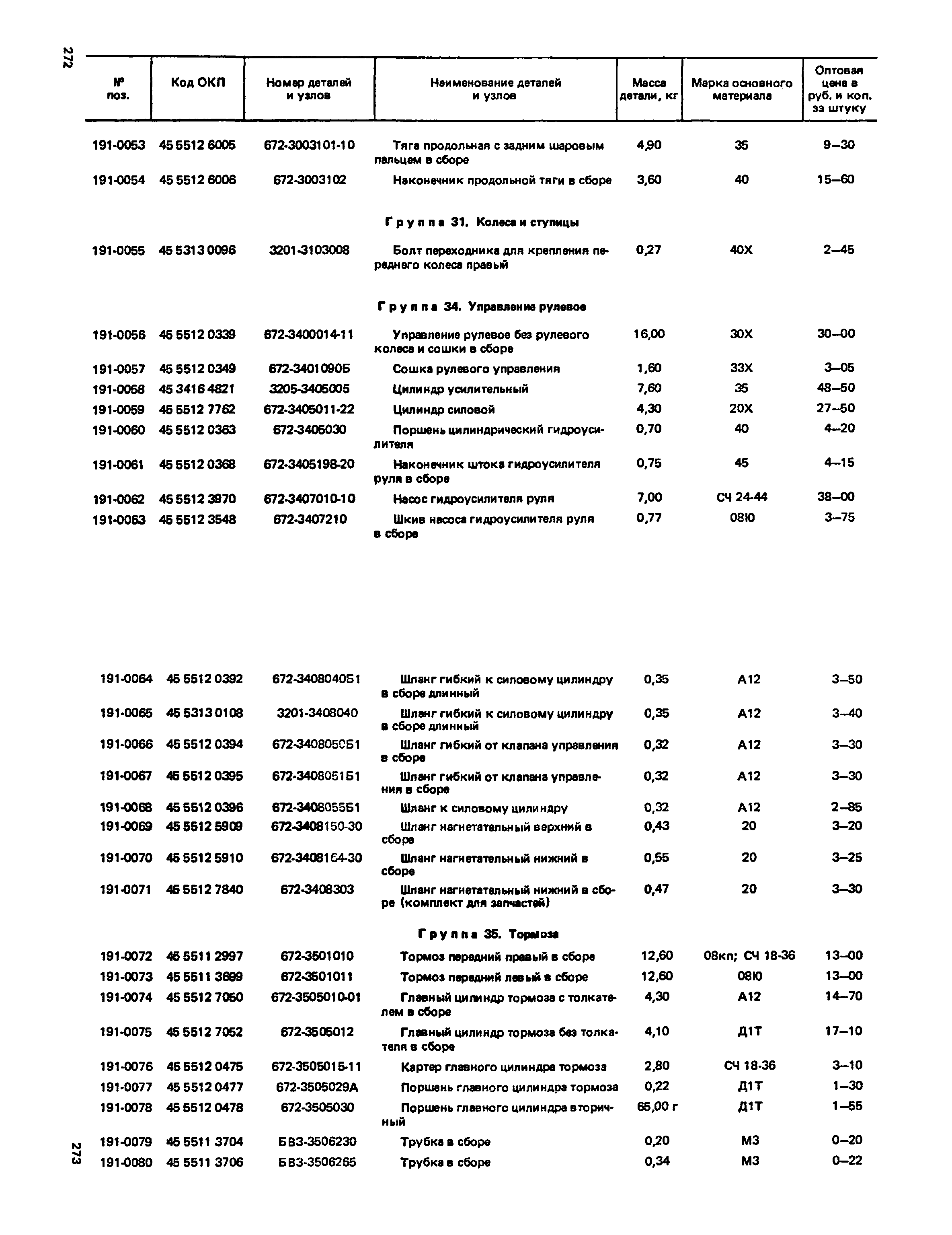 Прейскурант 27-07-36