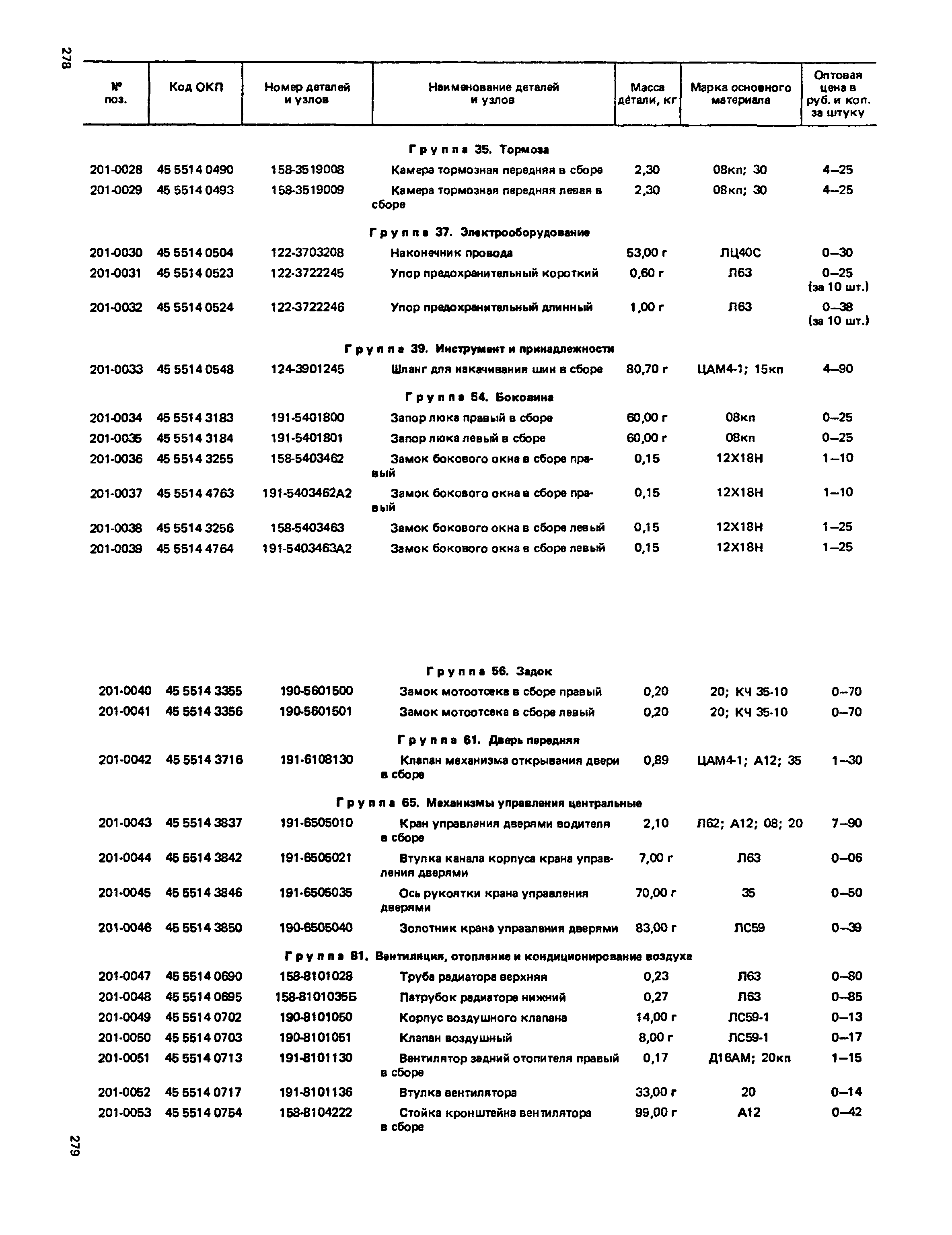 Прейскурант 27-07-36