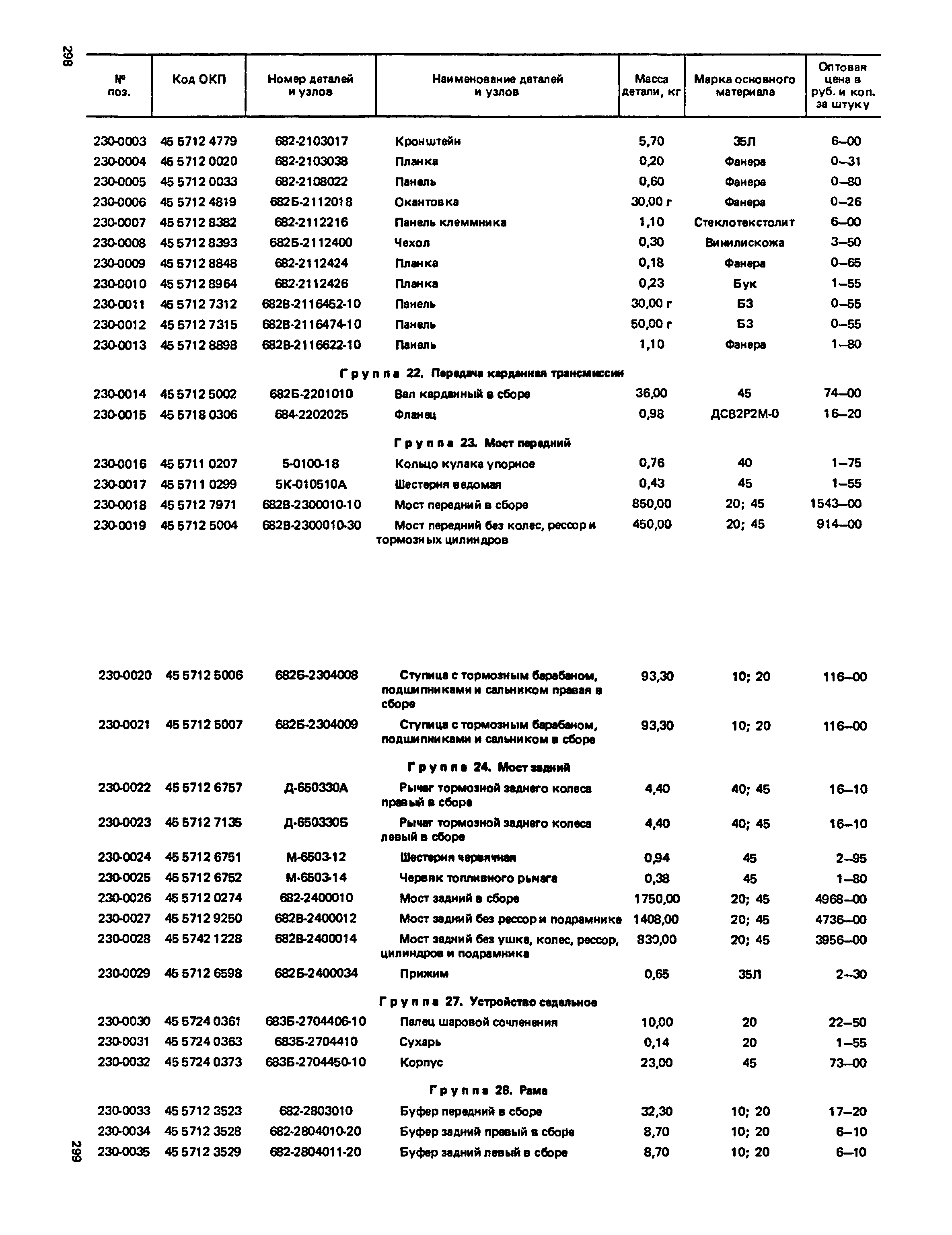 Прейскурант 27-07-36