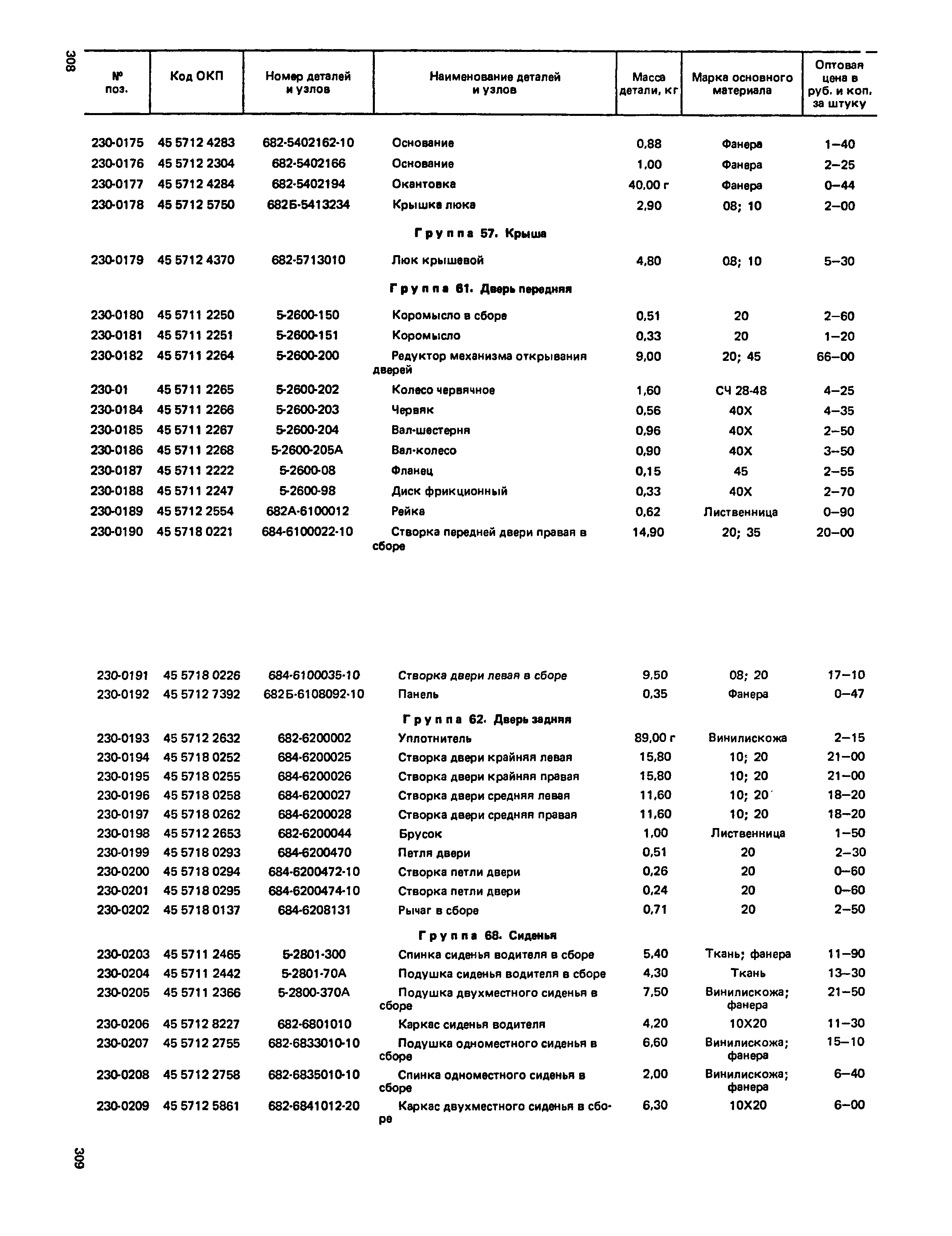 Прейскурант 27-07-36