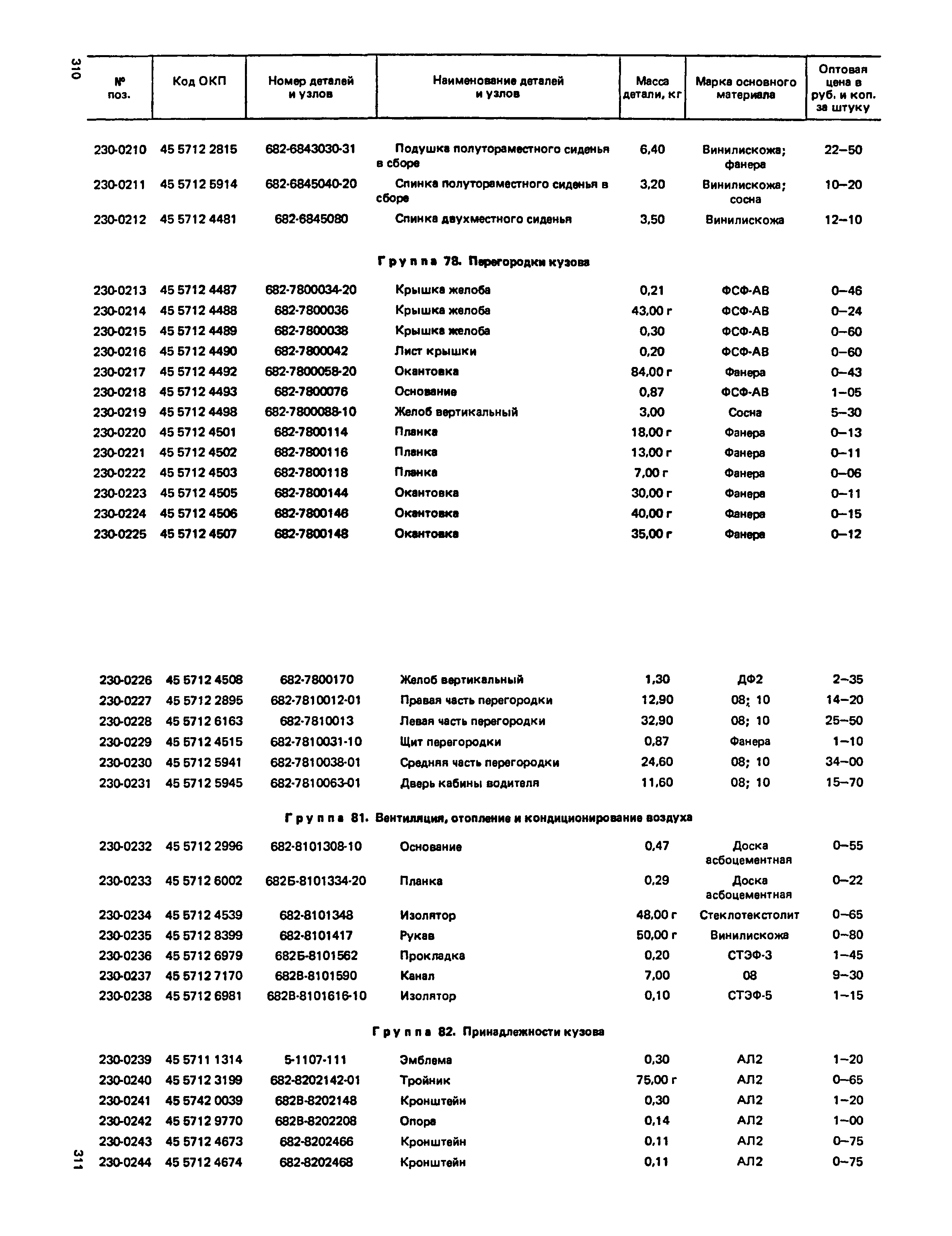 Прейскурант 27-07-36