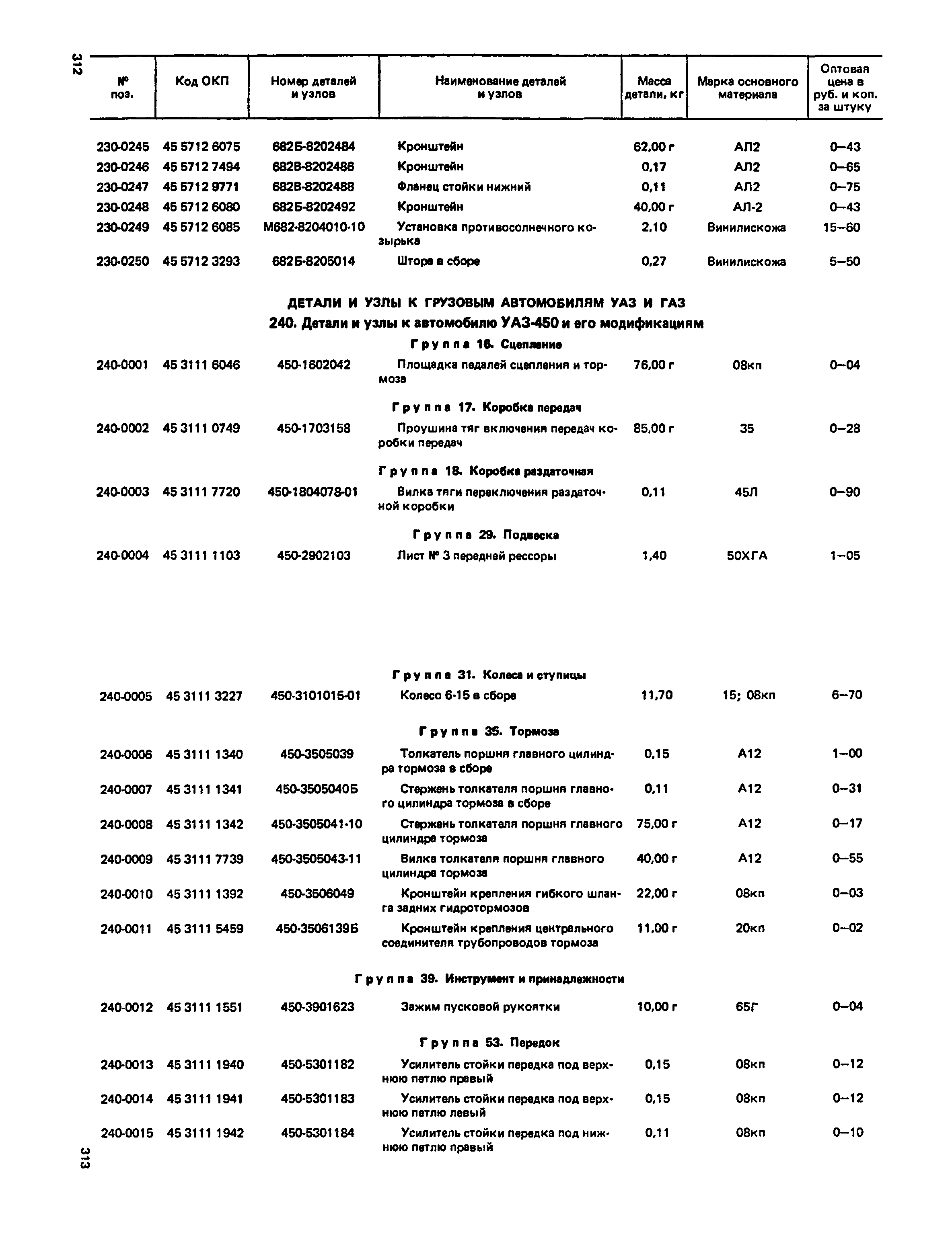 Прейскурант 27-07-36