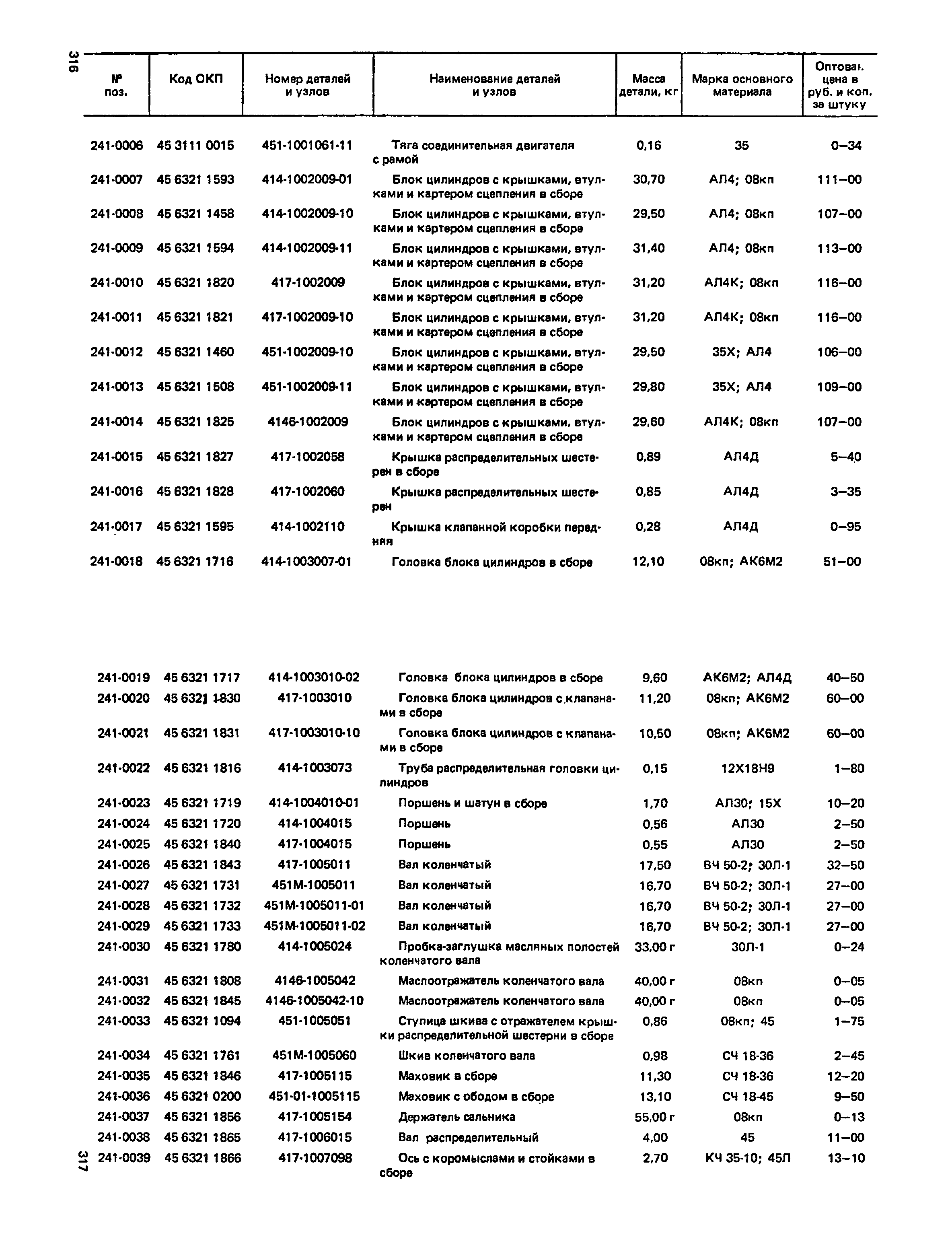 Прейскурант 27-07-36