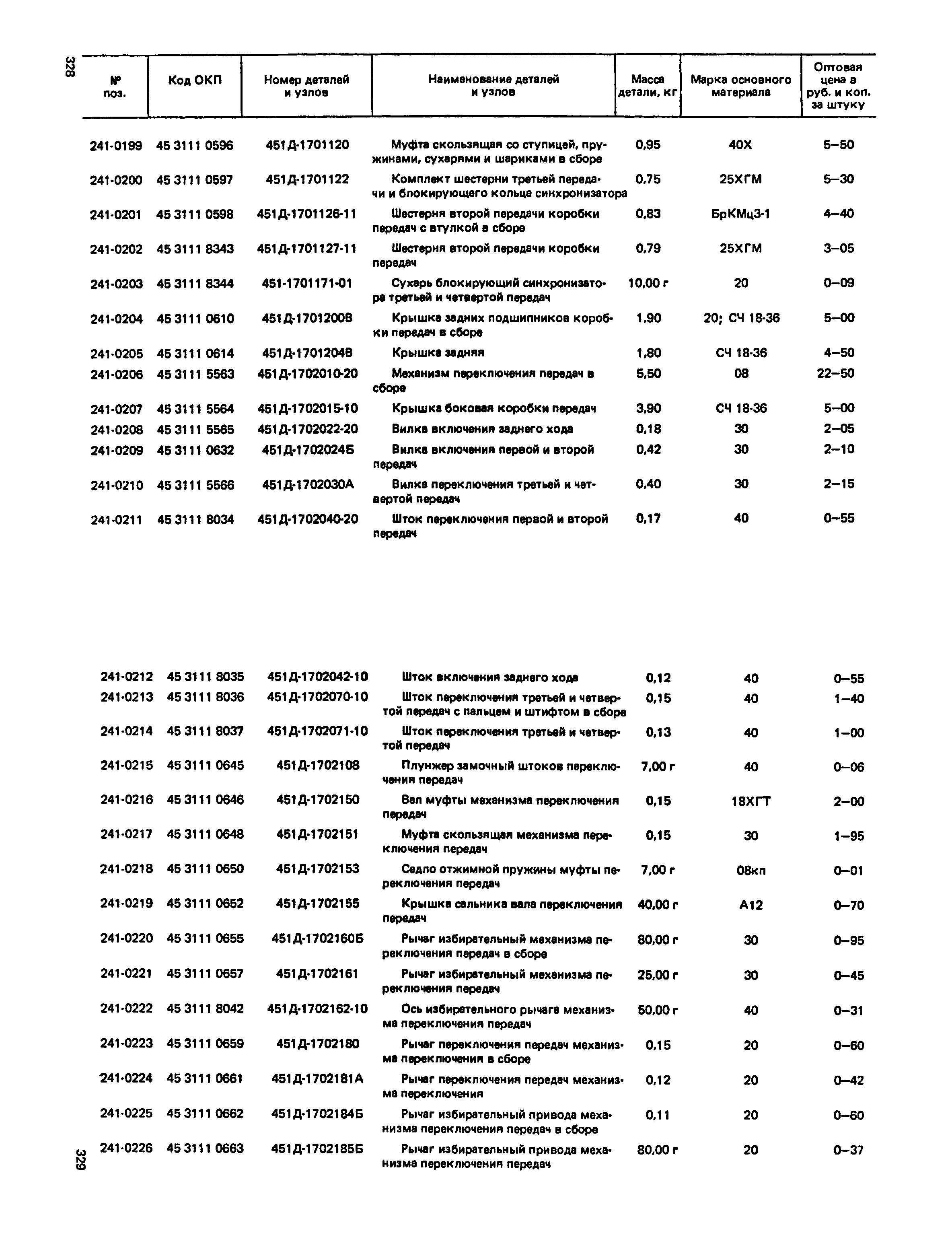 Прейскурант 27-07-36