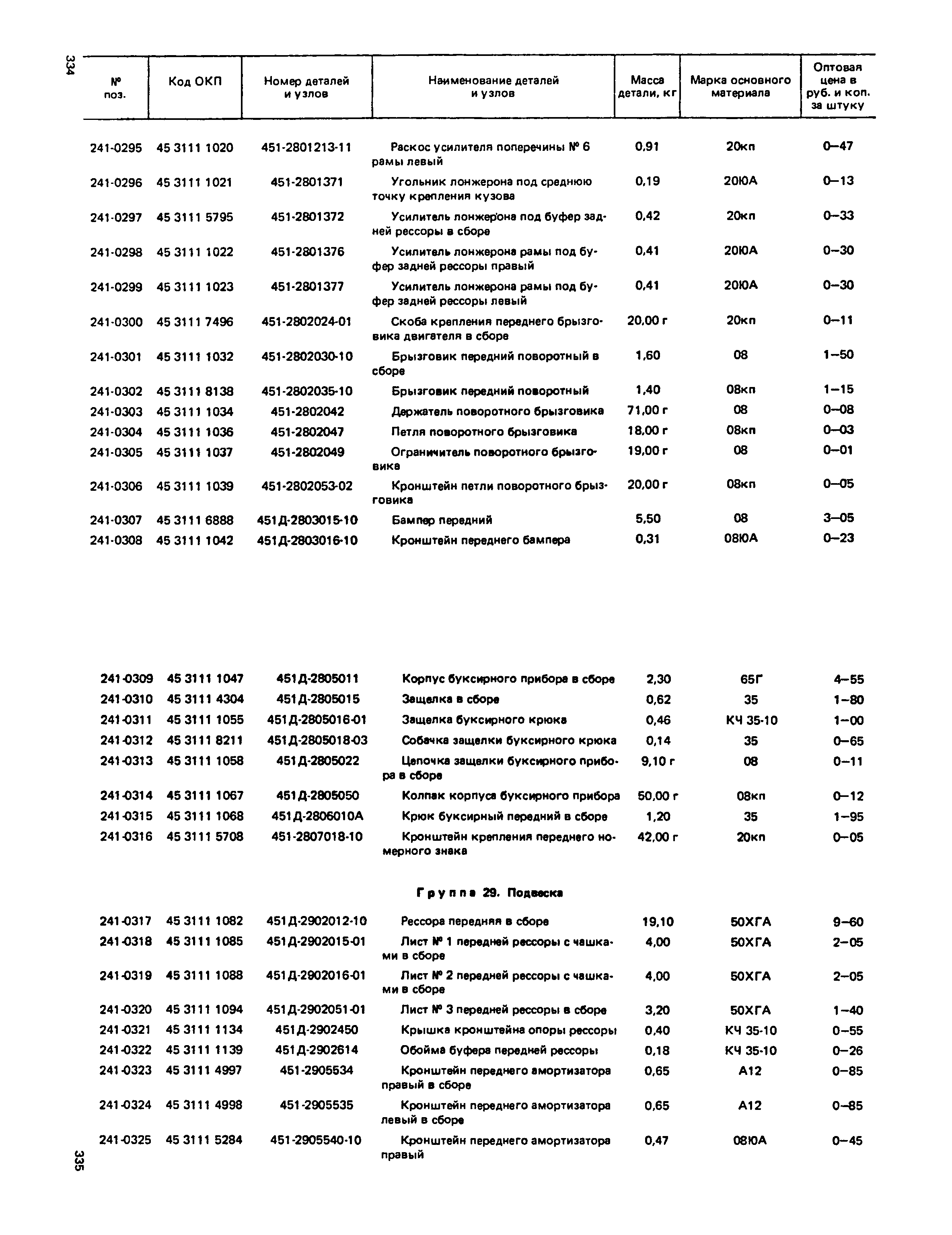 Прейскурант 27-07-36