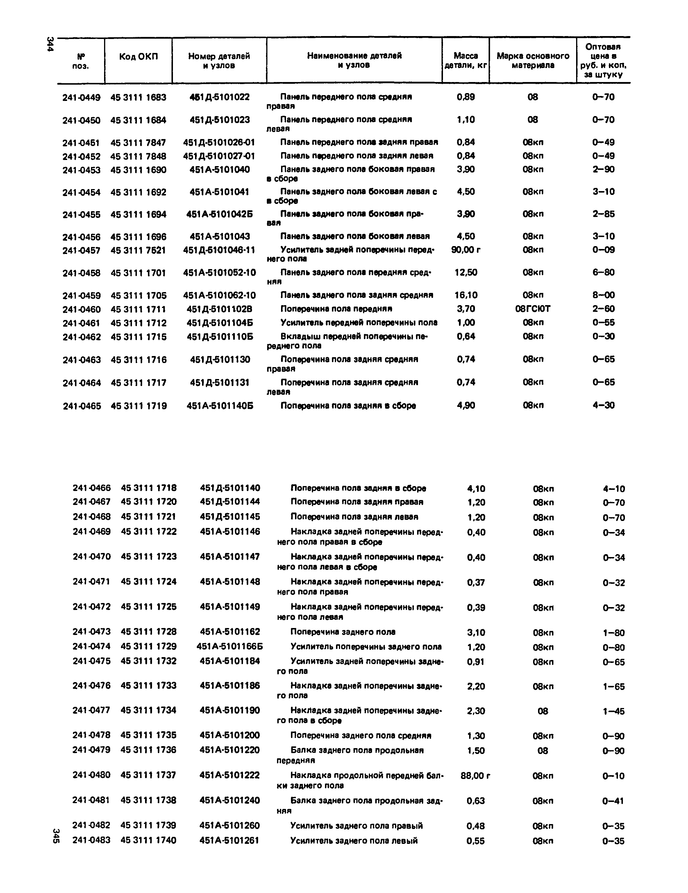 Прейскурант 27-07-36