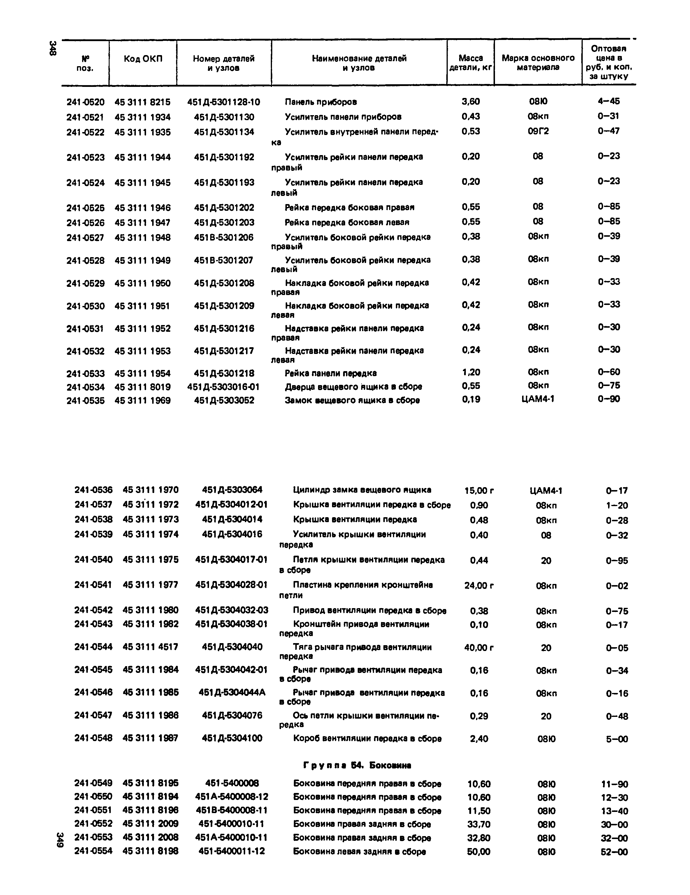 Прейскурант 27-07-36