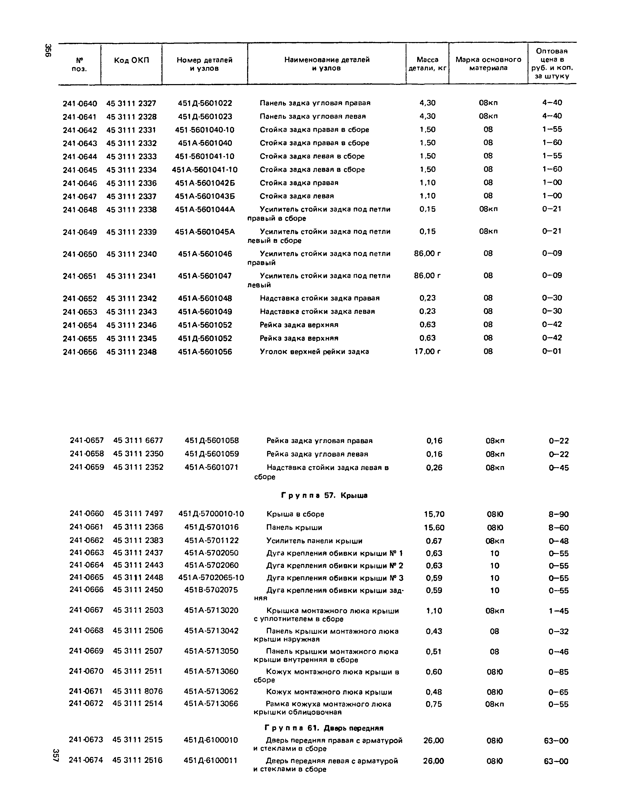 Прейскурант 27-07-36