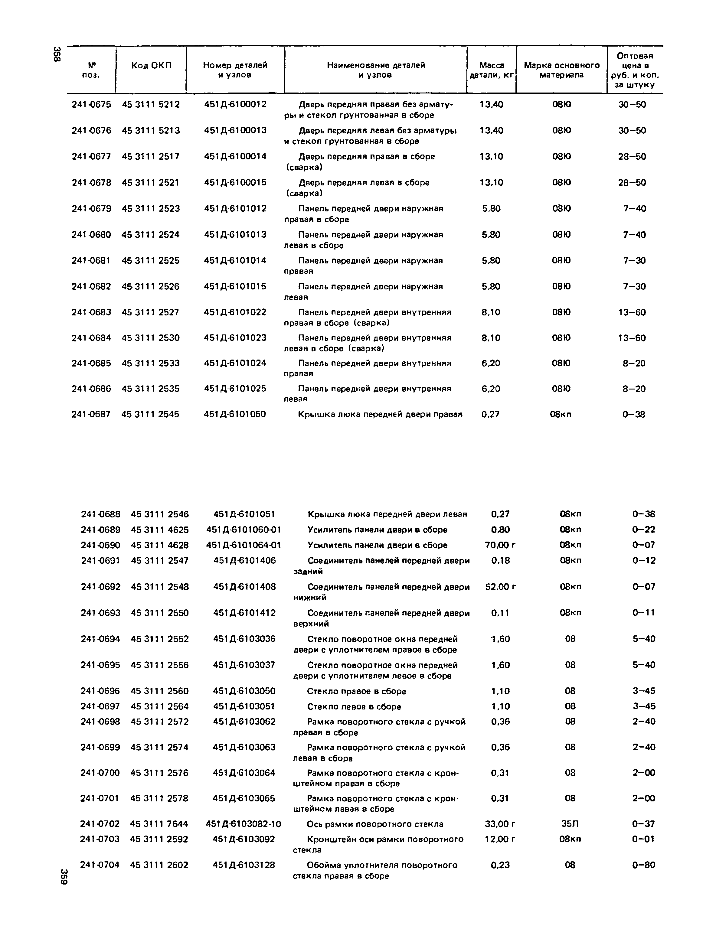 Прейскурант 27-07-36