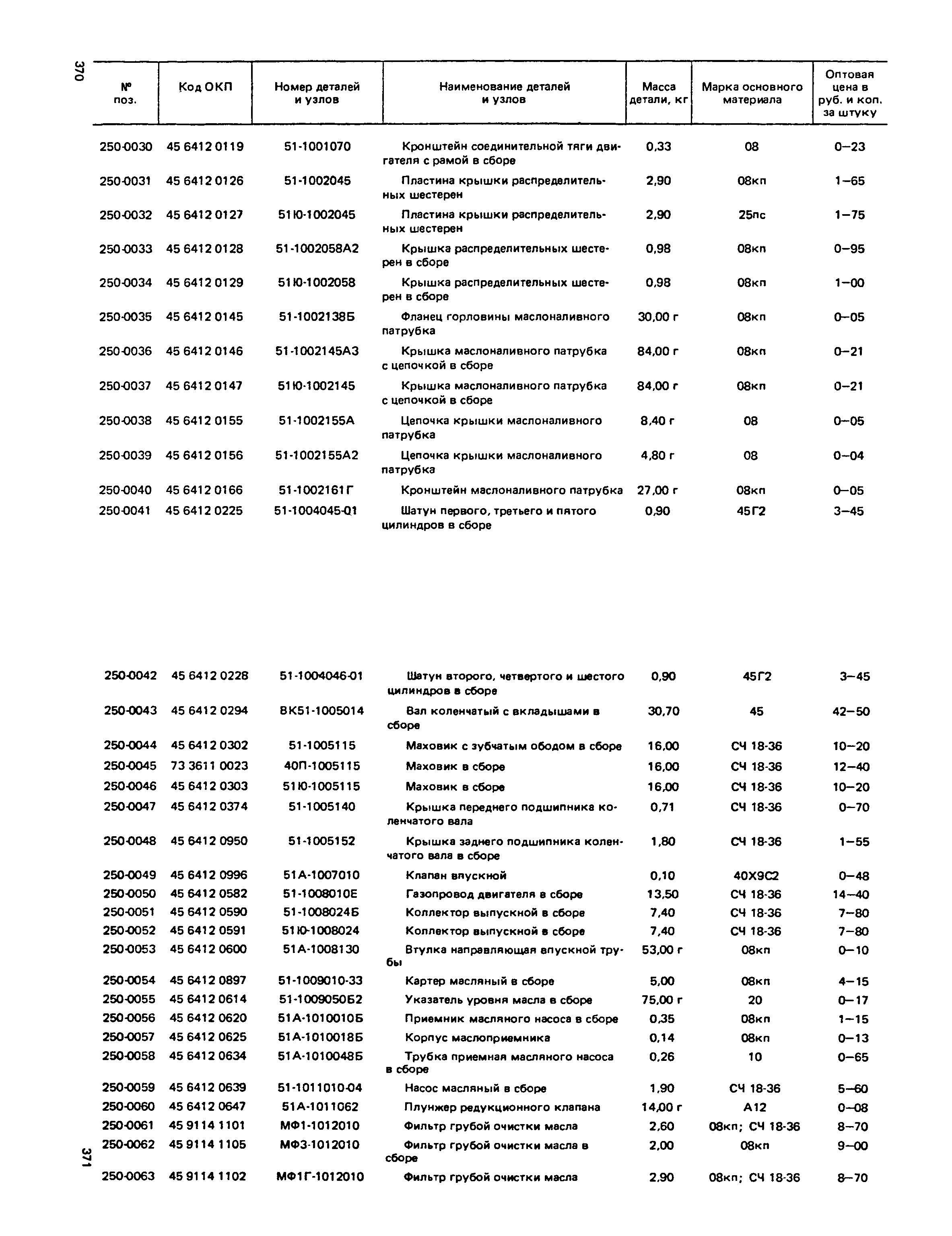 Прейскурант 27-07-36