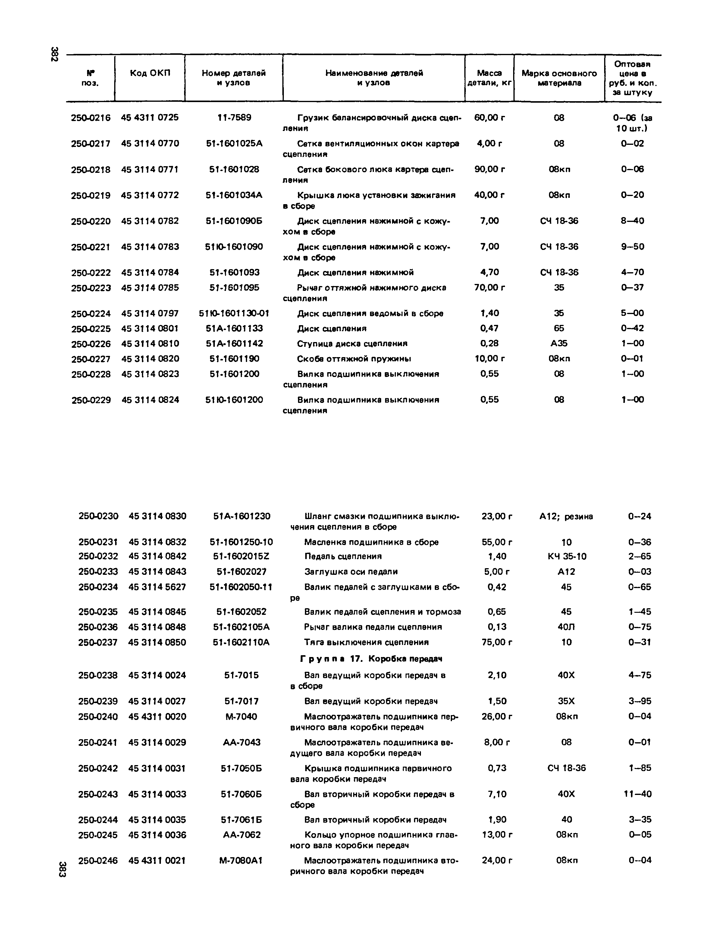 Прейскурант 27-07-36