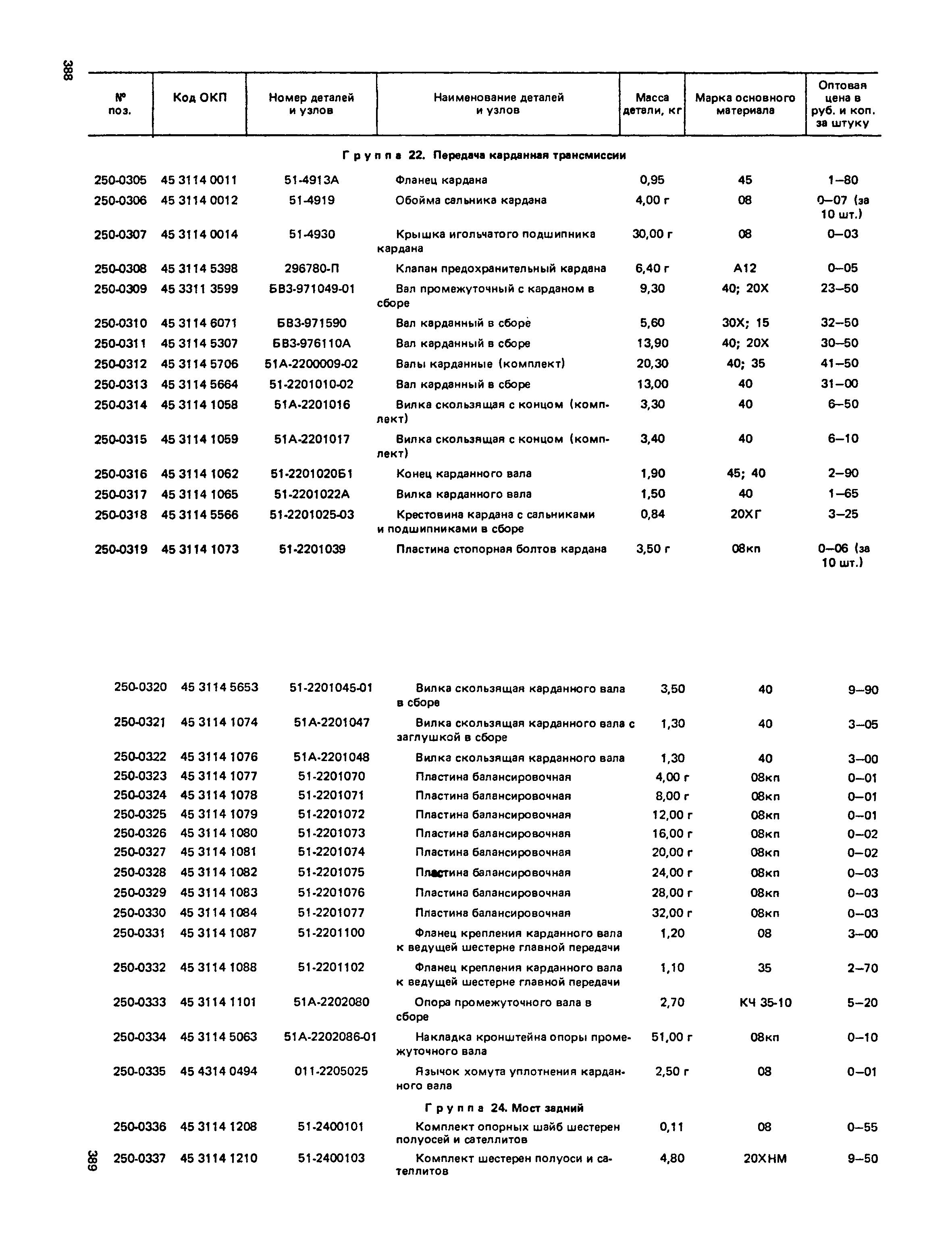 Прейскурант 27-07-36