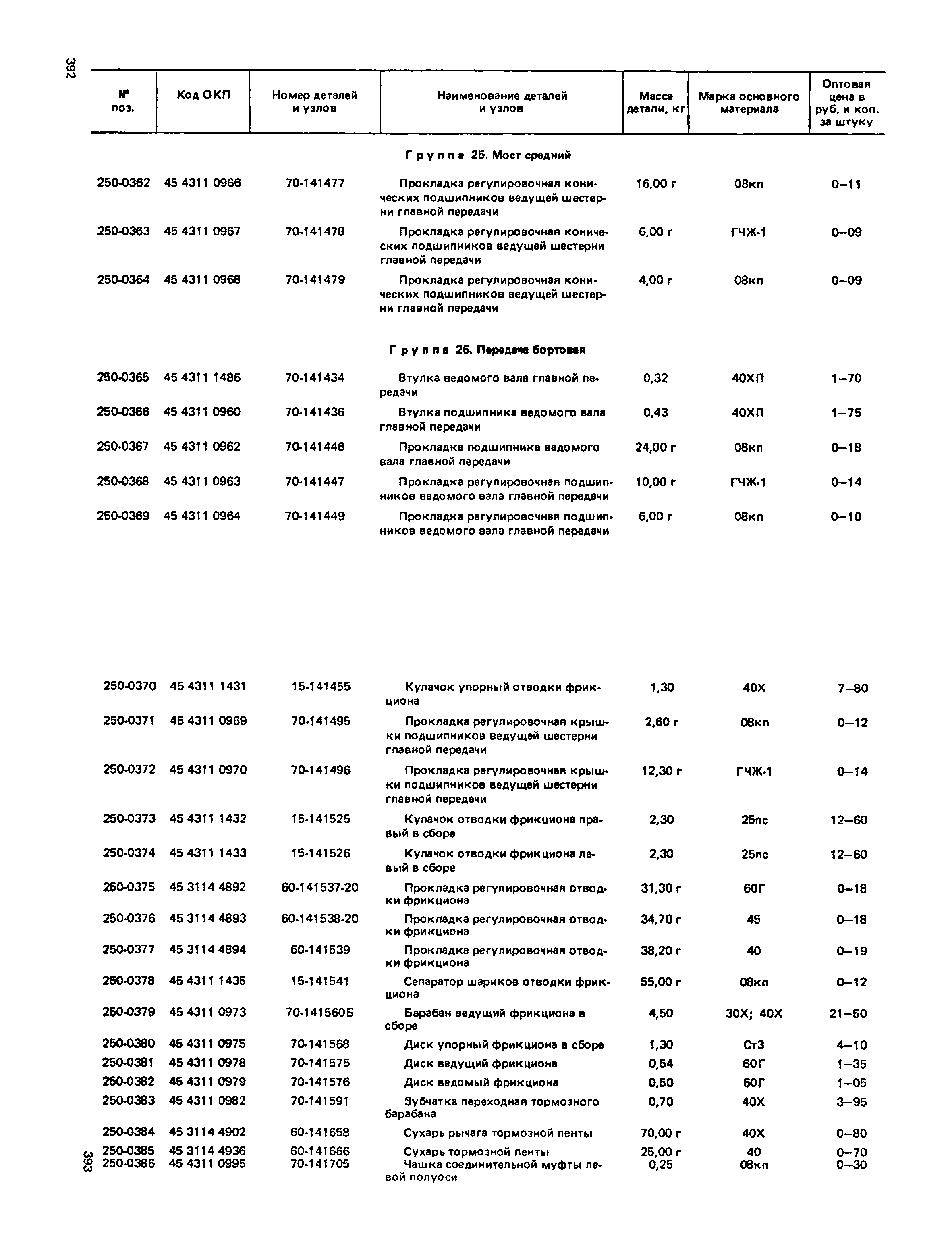 Прейскурант 27-07-36