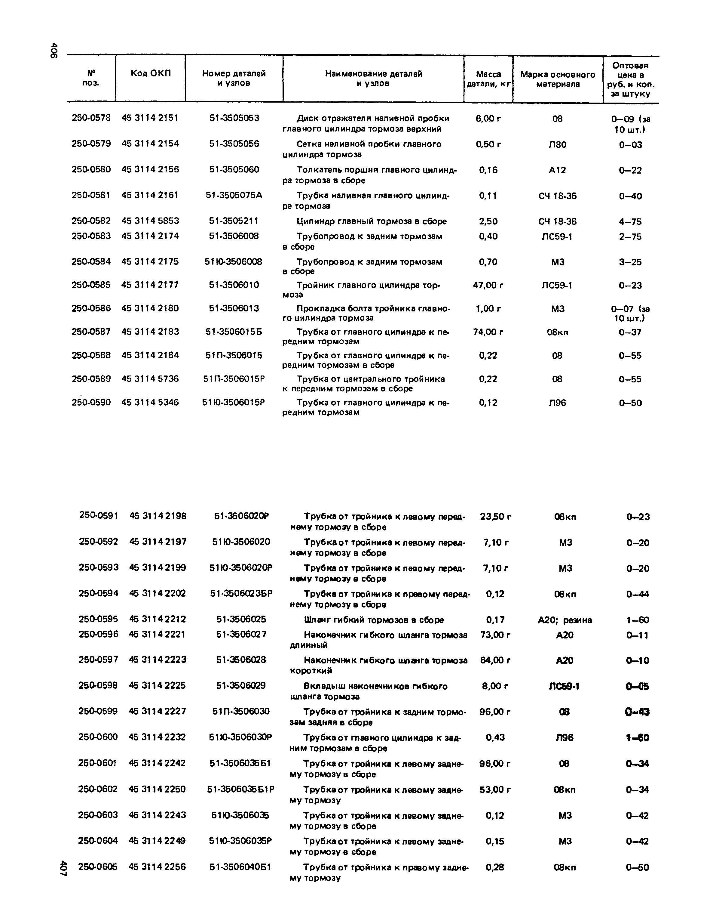 Прейскурант 27-07-36