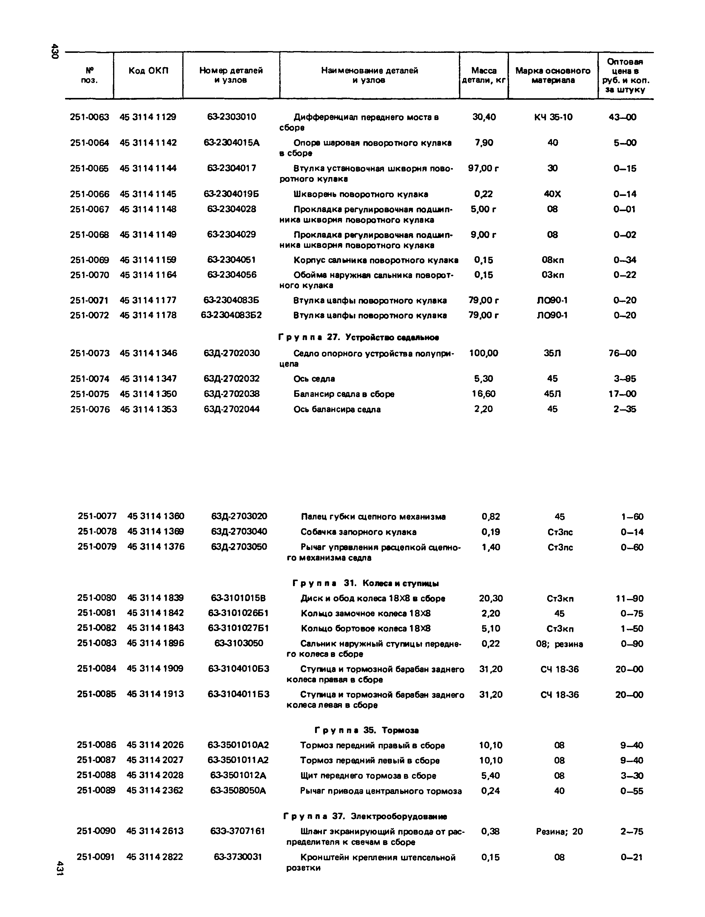 Прейскурант 27-07-36