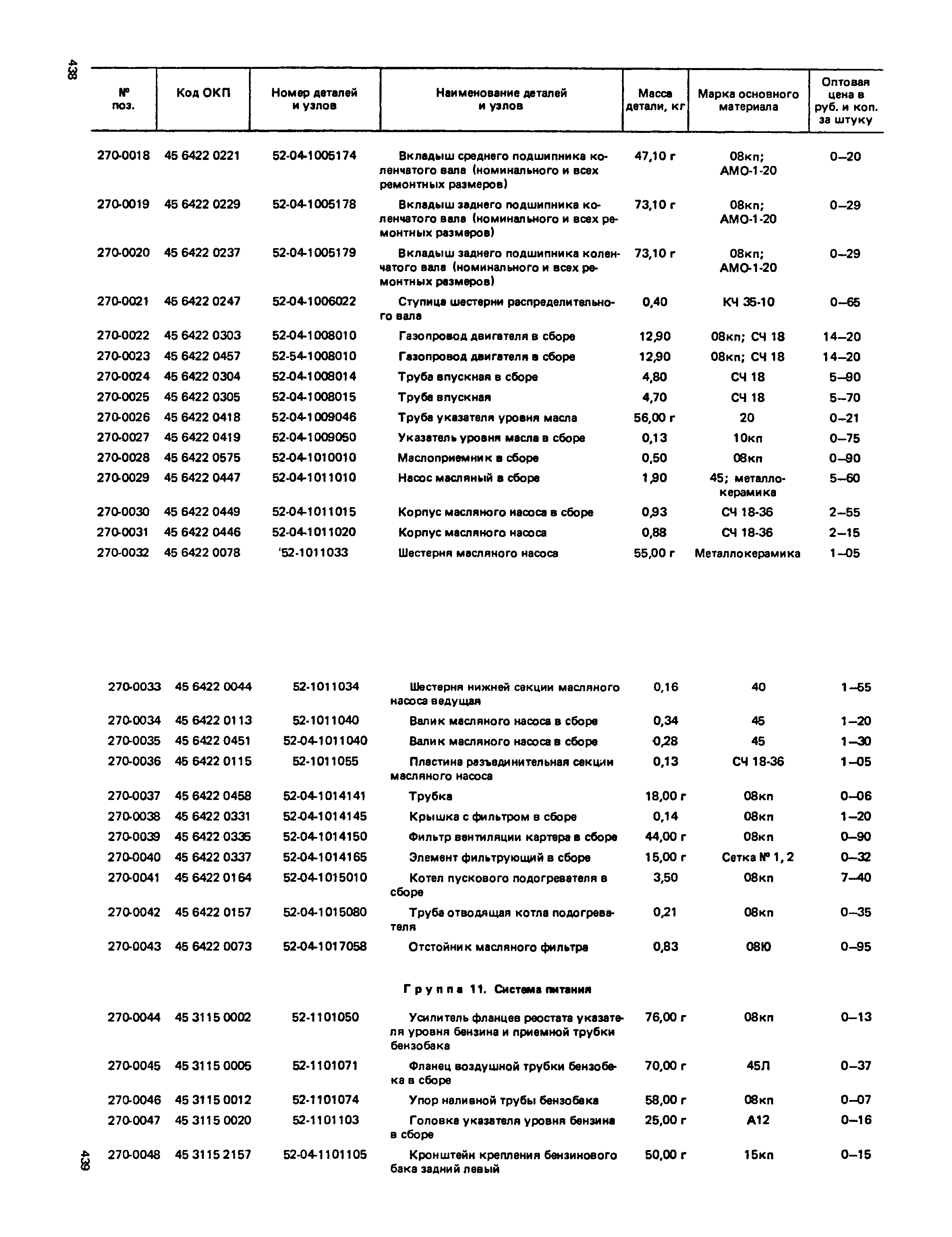 Прейскурант 27-07-36