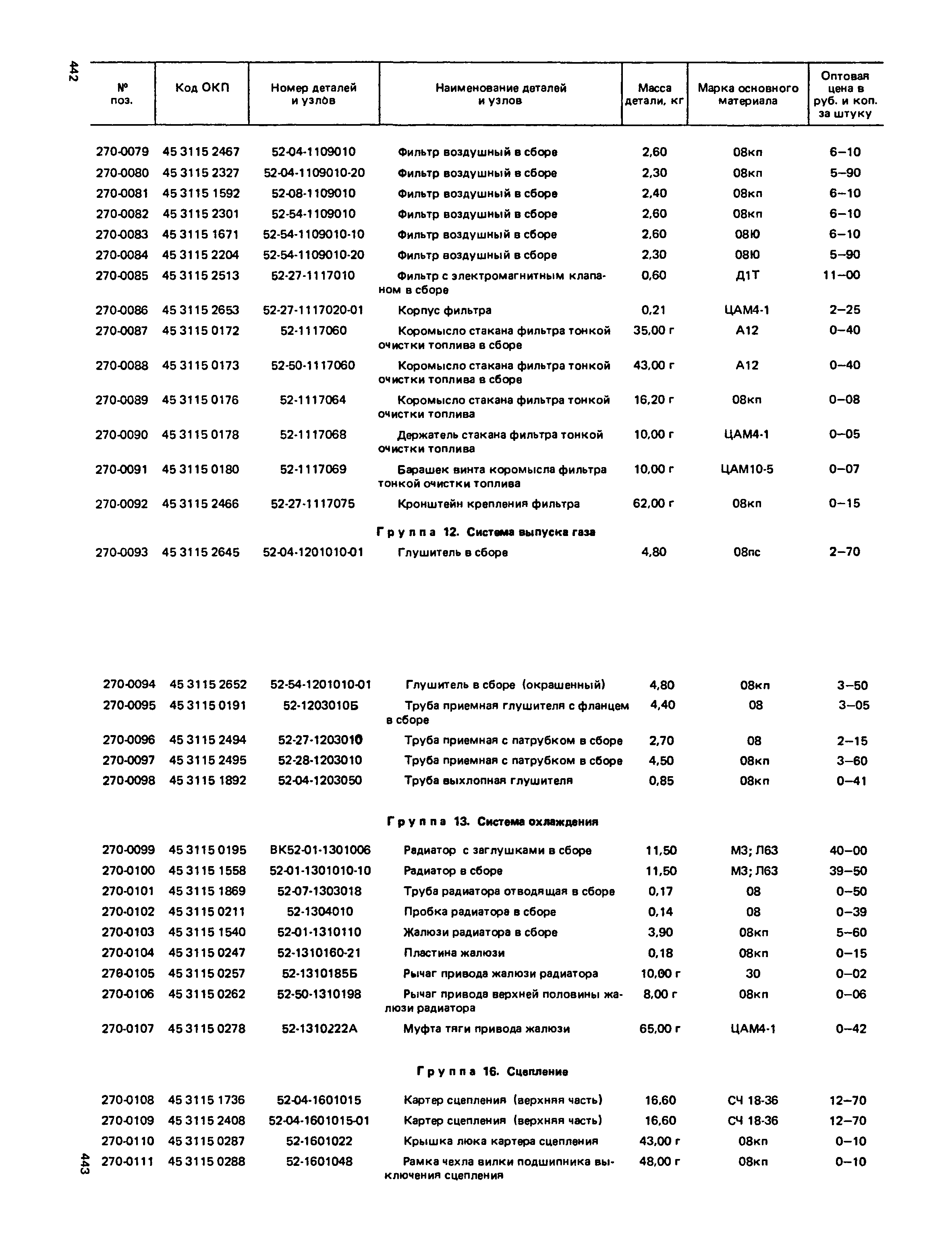 Прейскурант 27-07-36