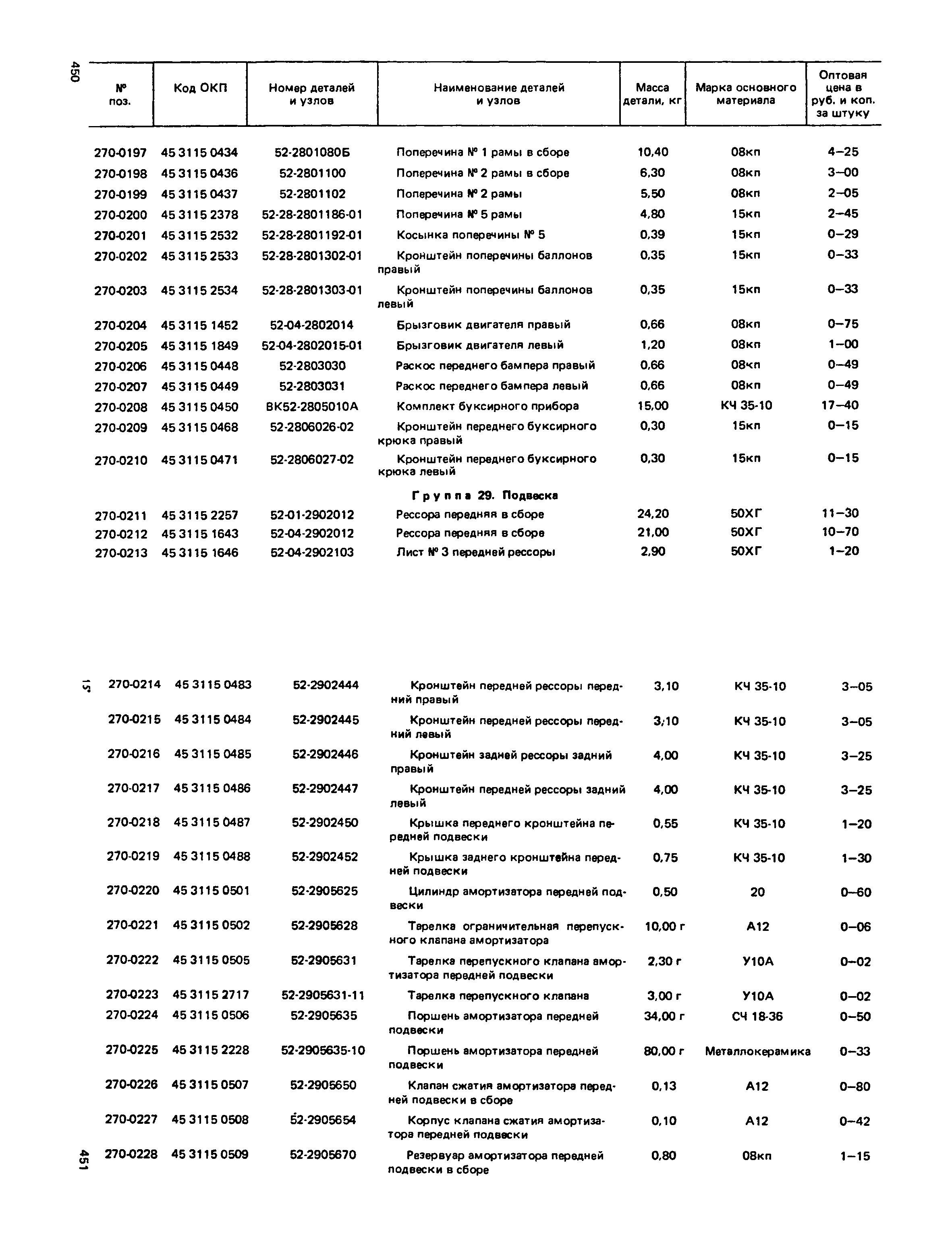 Прейскурант 27-07-36