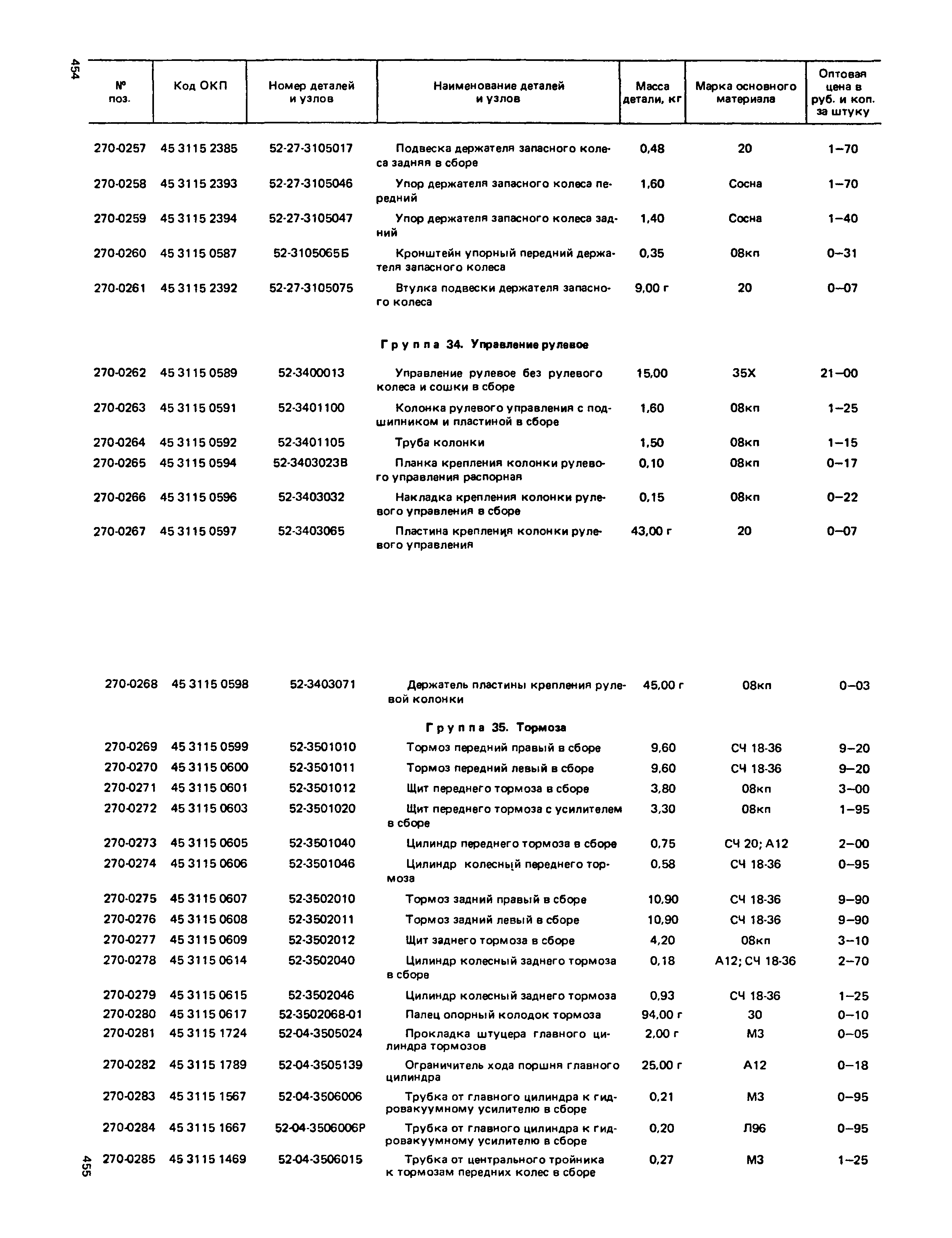 Прейскурант 27-07-36