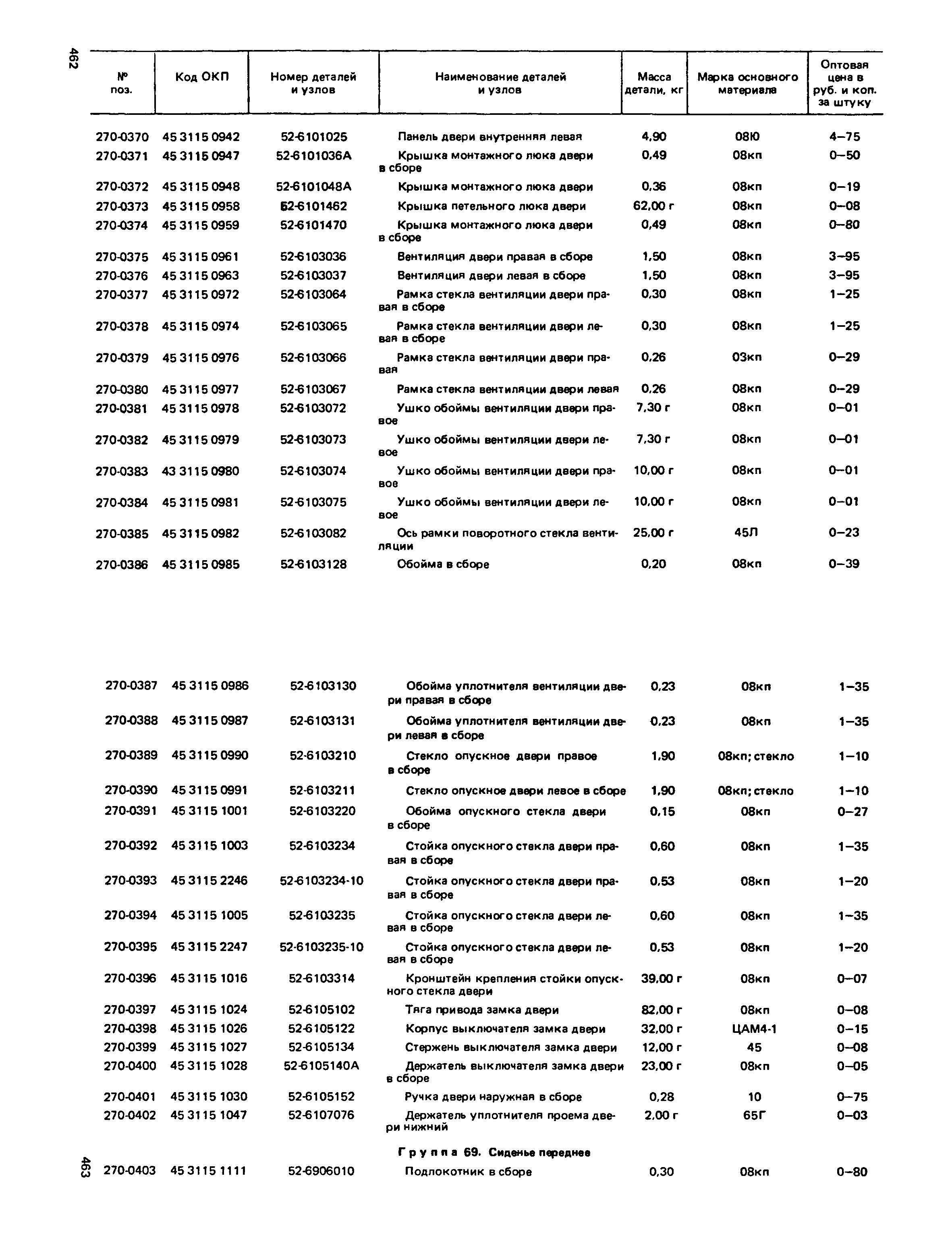 Прейскурант 27-07-36