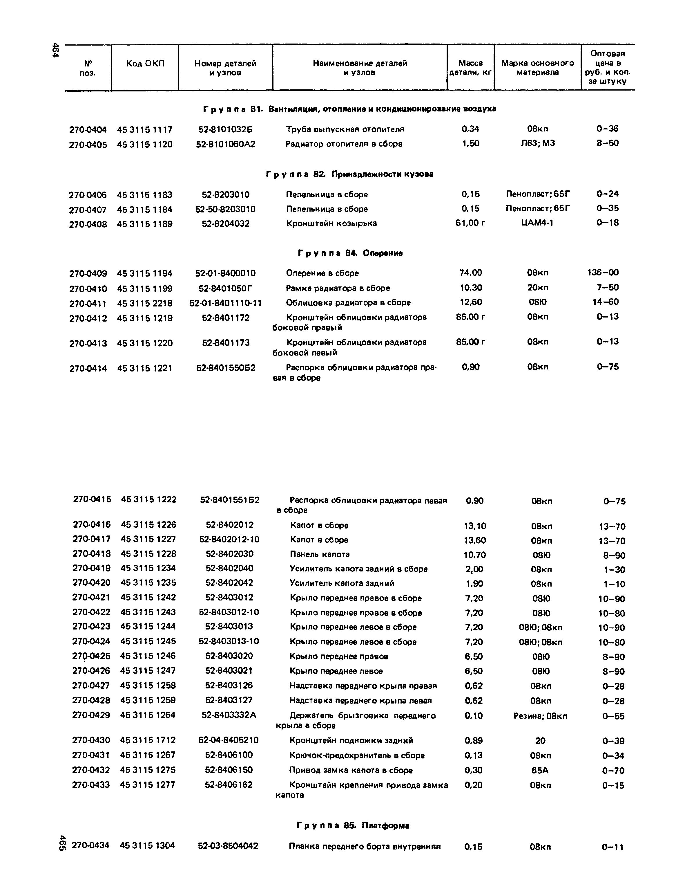 Прейскурант 27-07-36