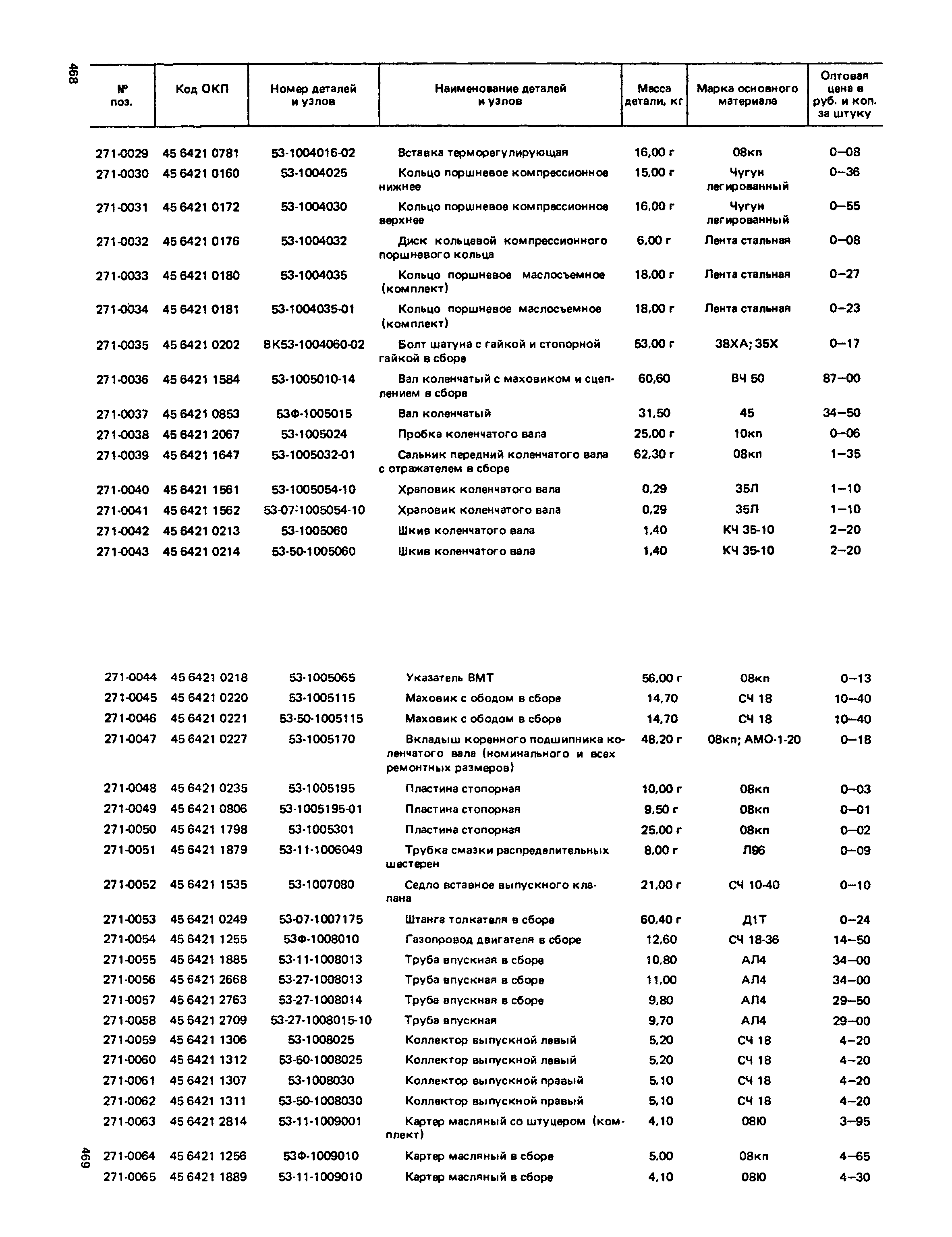 Прейскурант 27-07-36