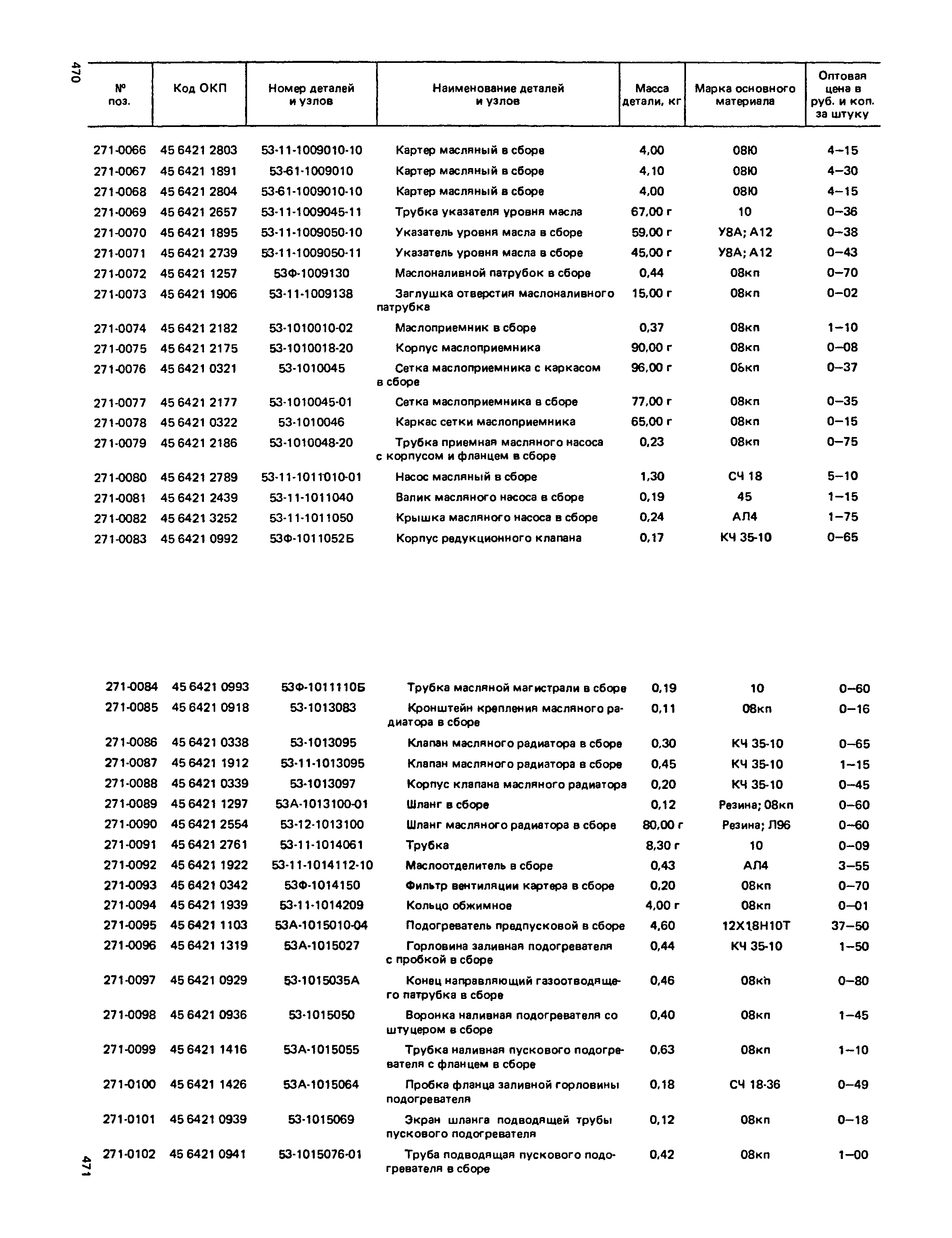 Прейскурант 27-07-36