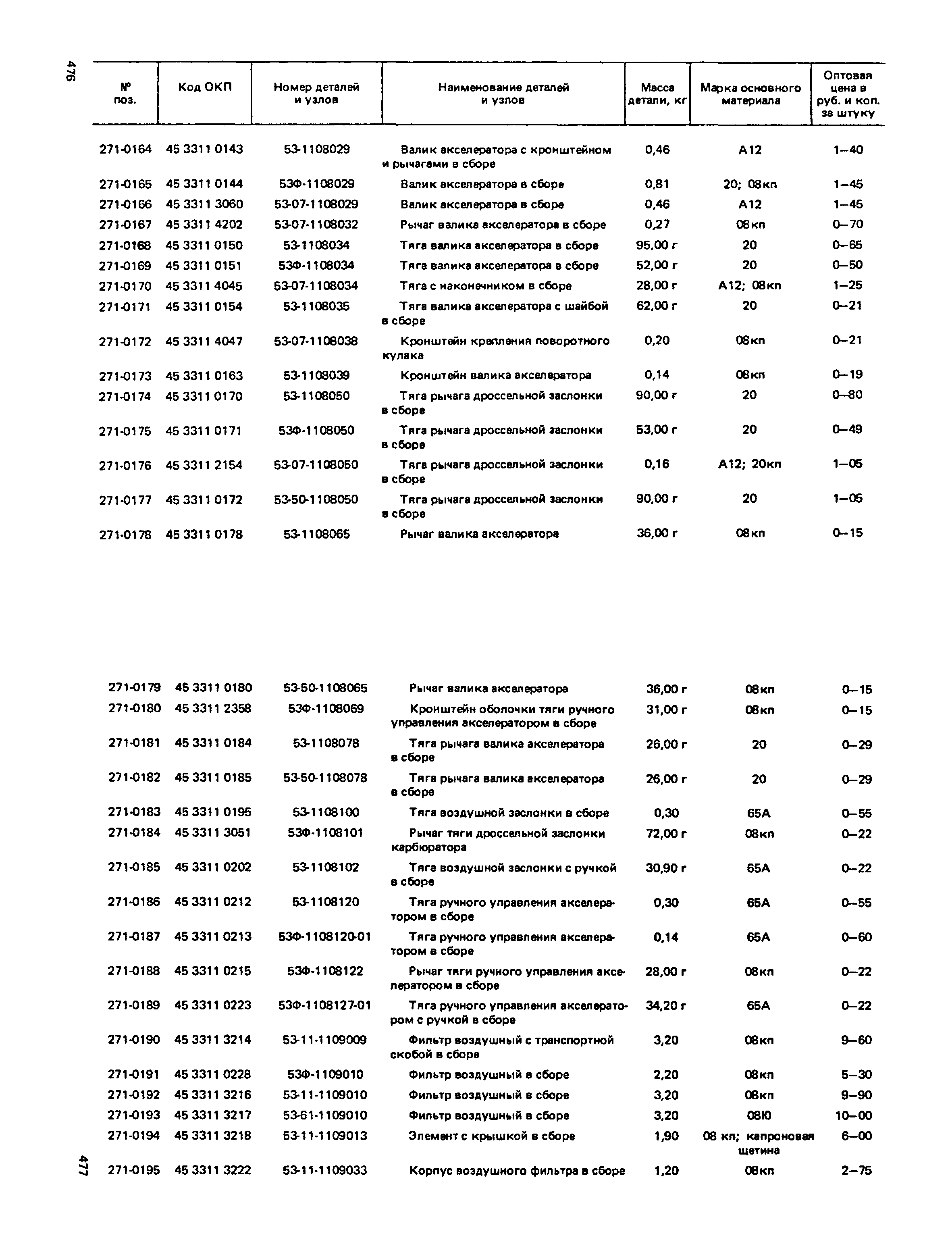 Прейскурант 27-07-36