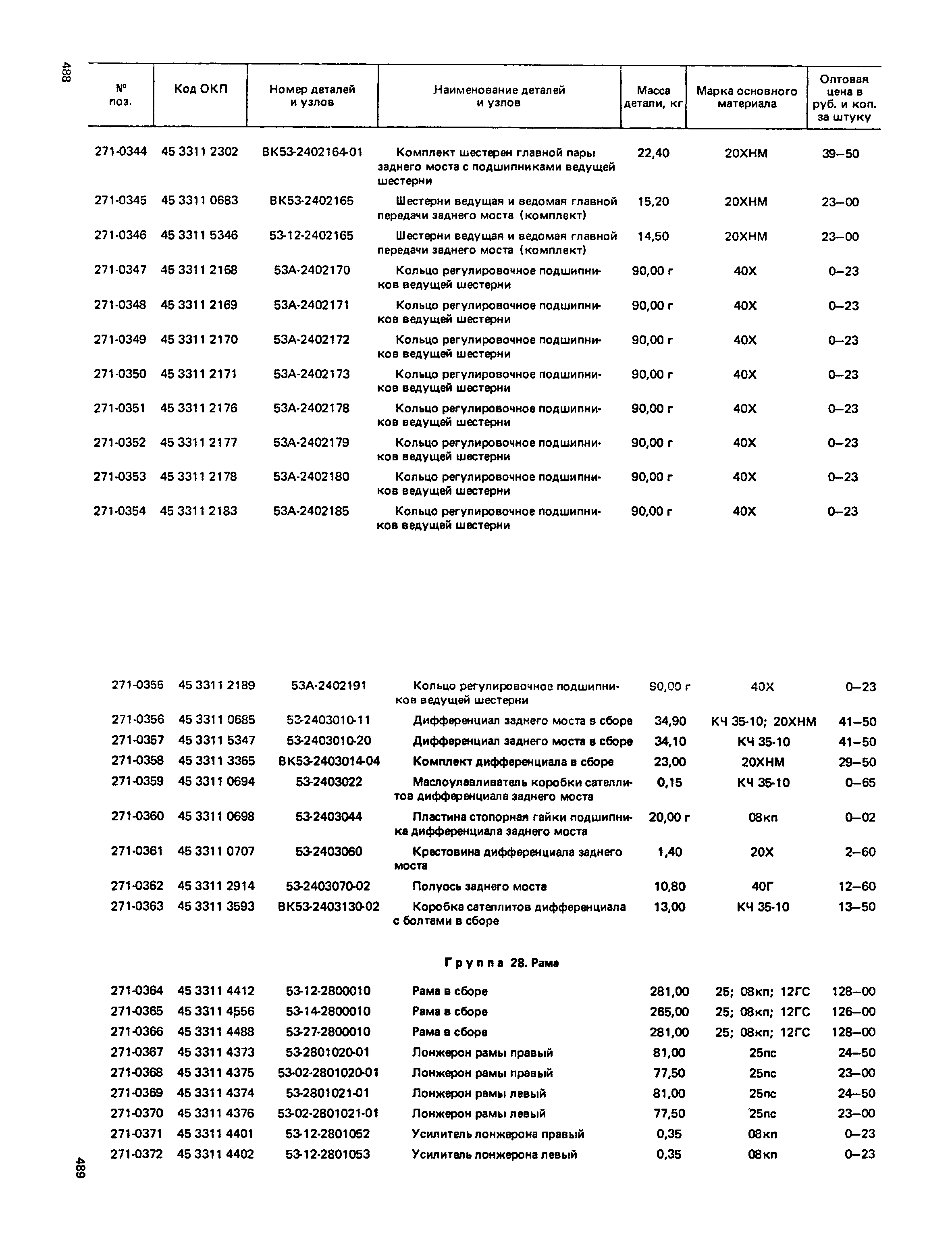 Прейскурант 27-07-36