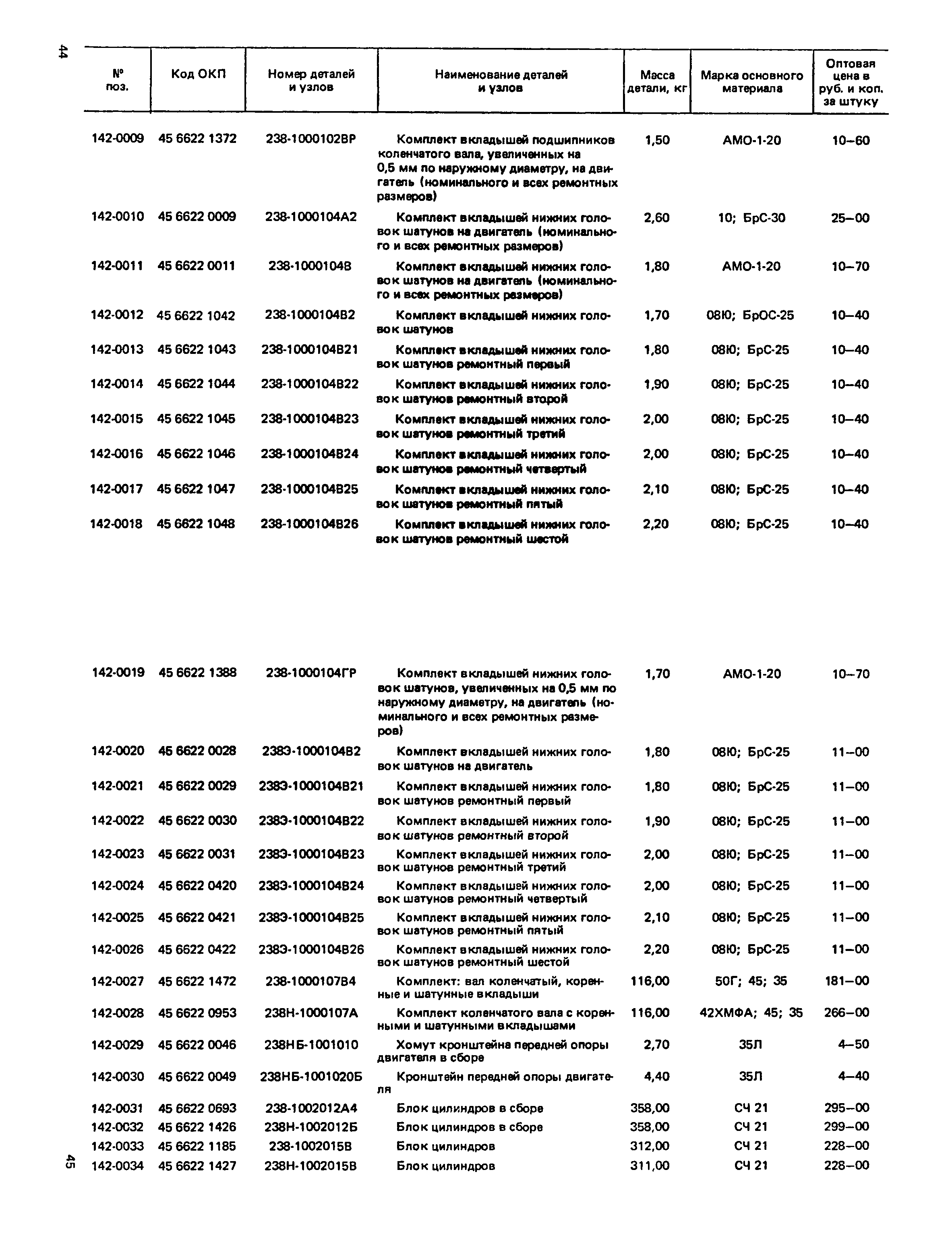 Прейскурант 27-07-36