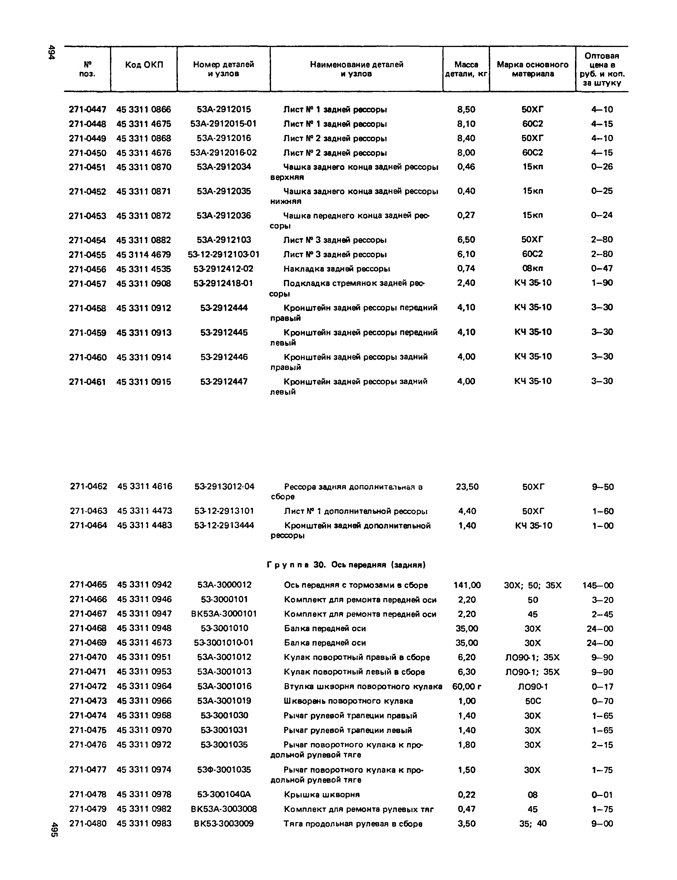 Прейскурант 27-07-36