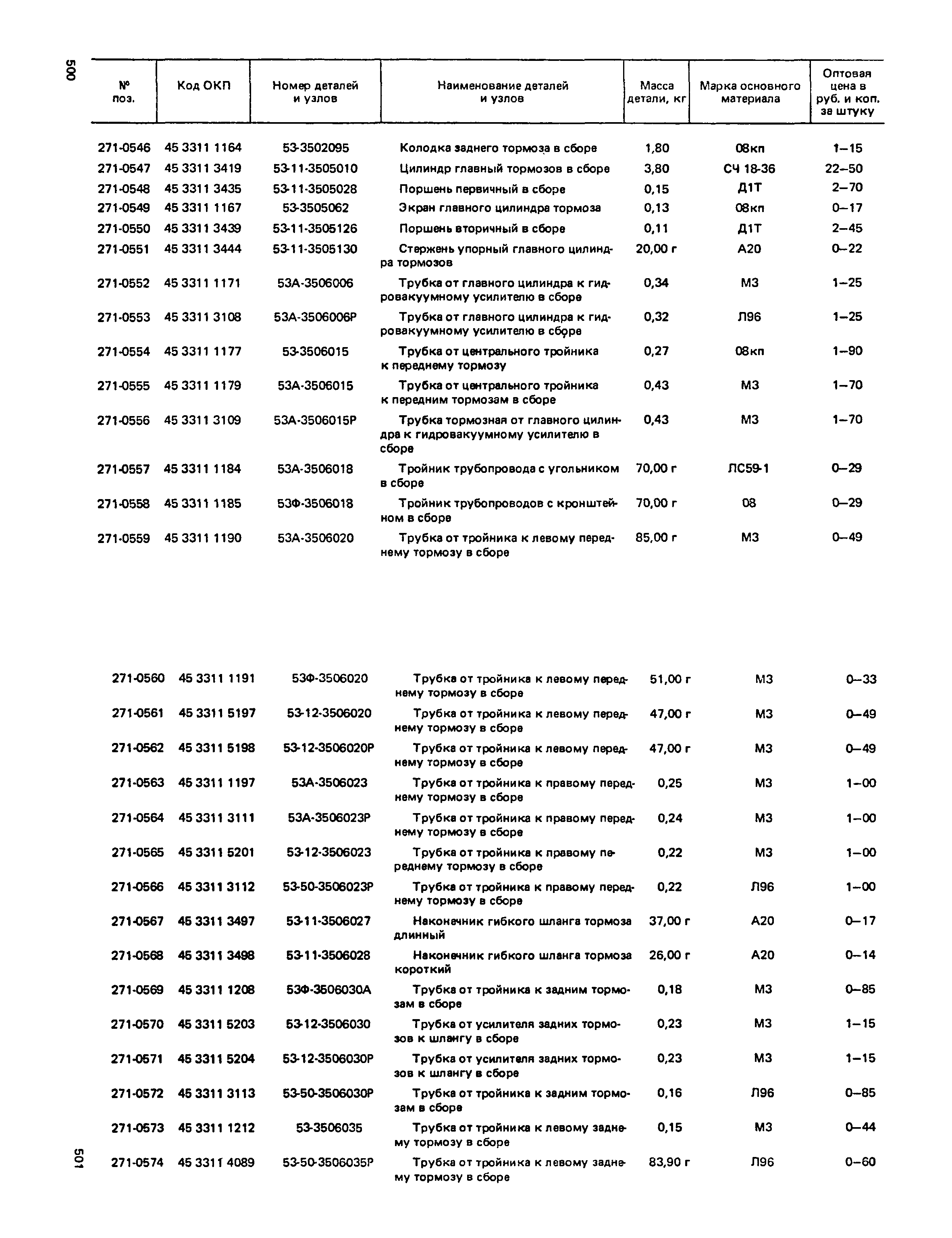 Прейскурант 27-07-36