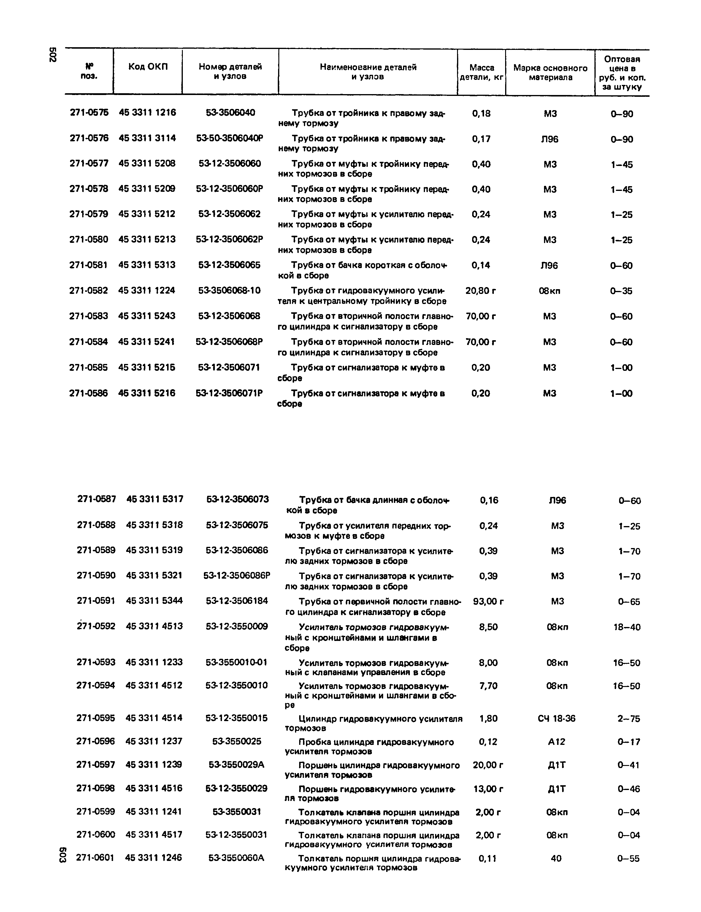 Прейскурант 27-07-36