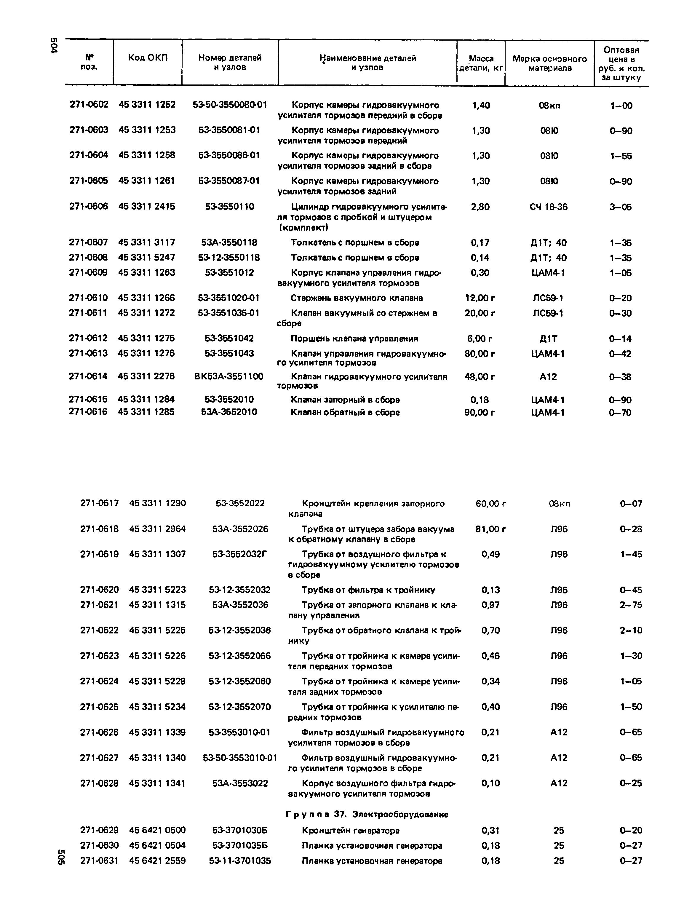 Прейскурант 27-07-36