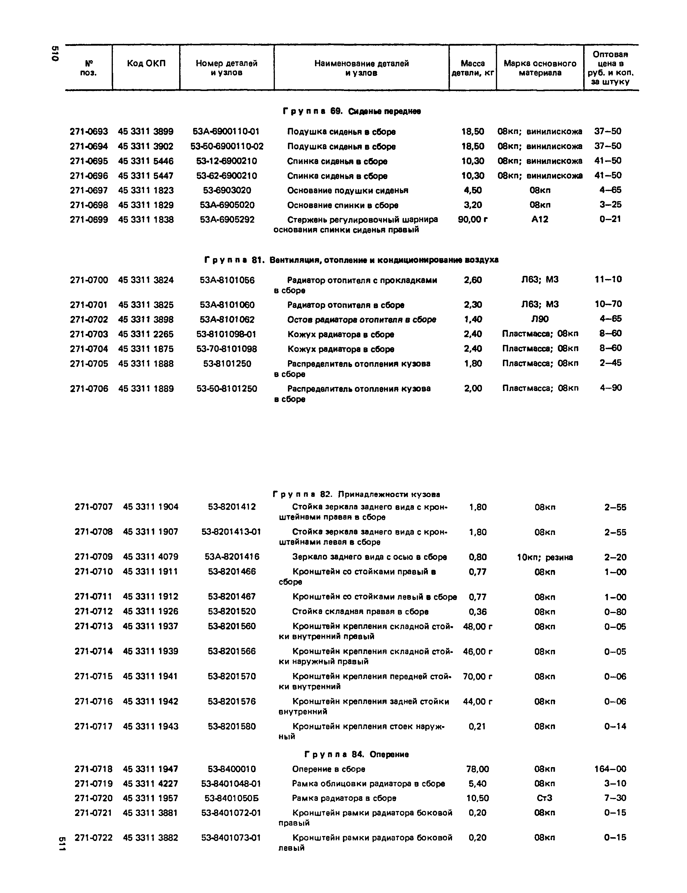 Прейскурант 27-07-36