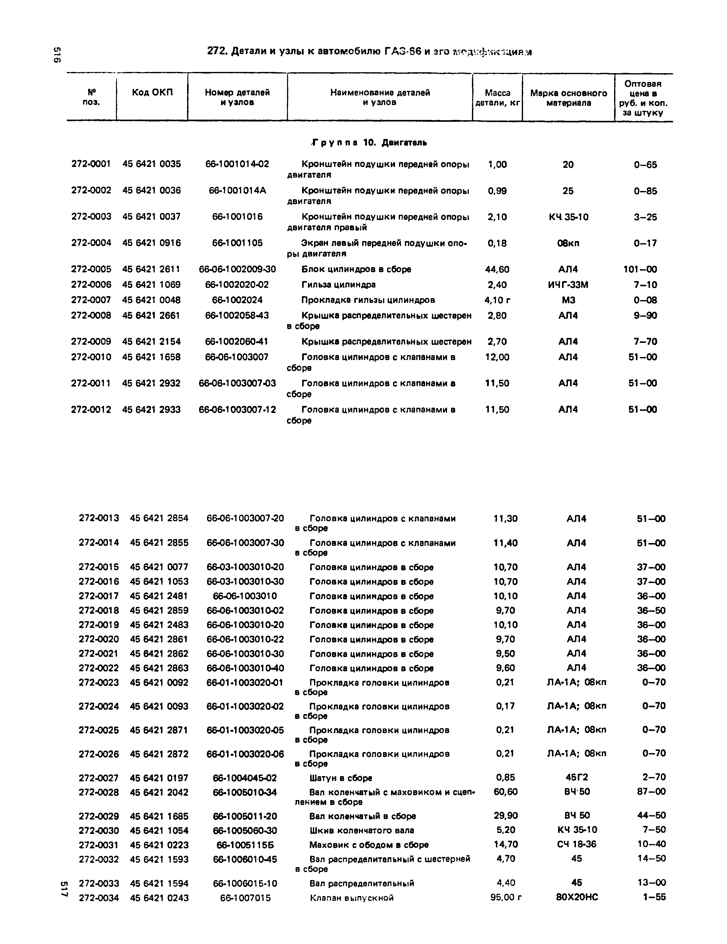 Прейскурант 27-07-36