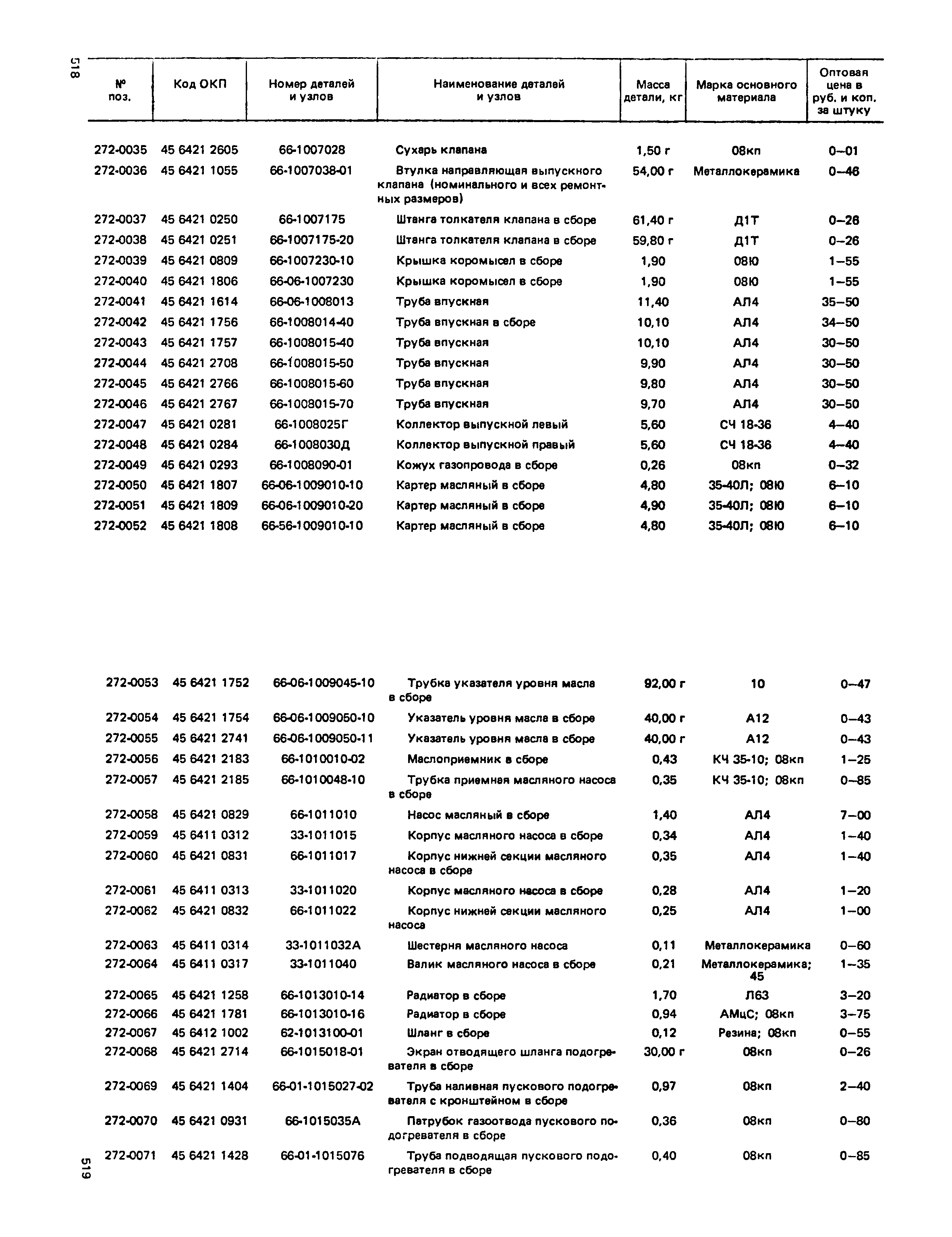 Прейскурант 27-07-36